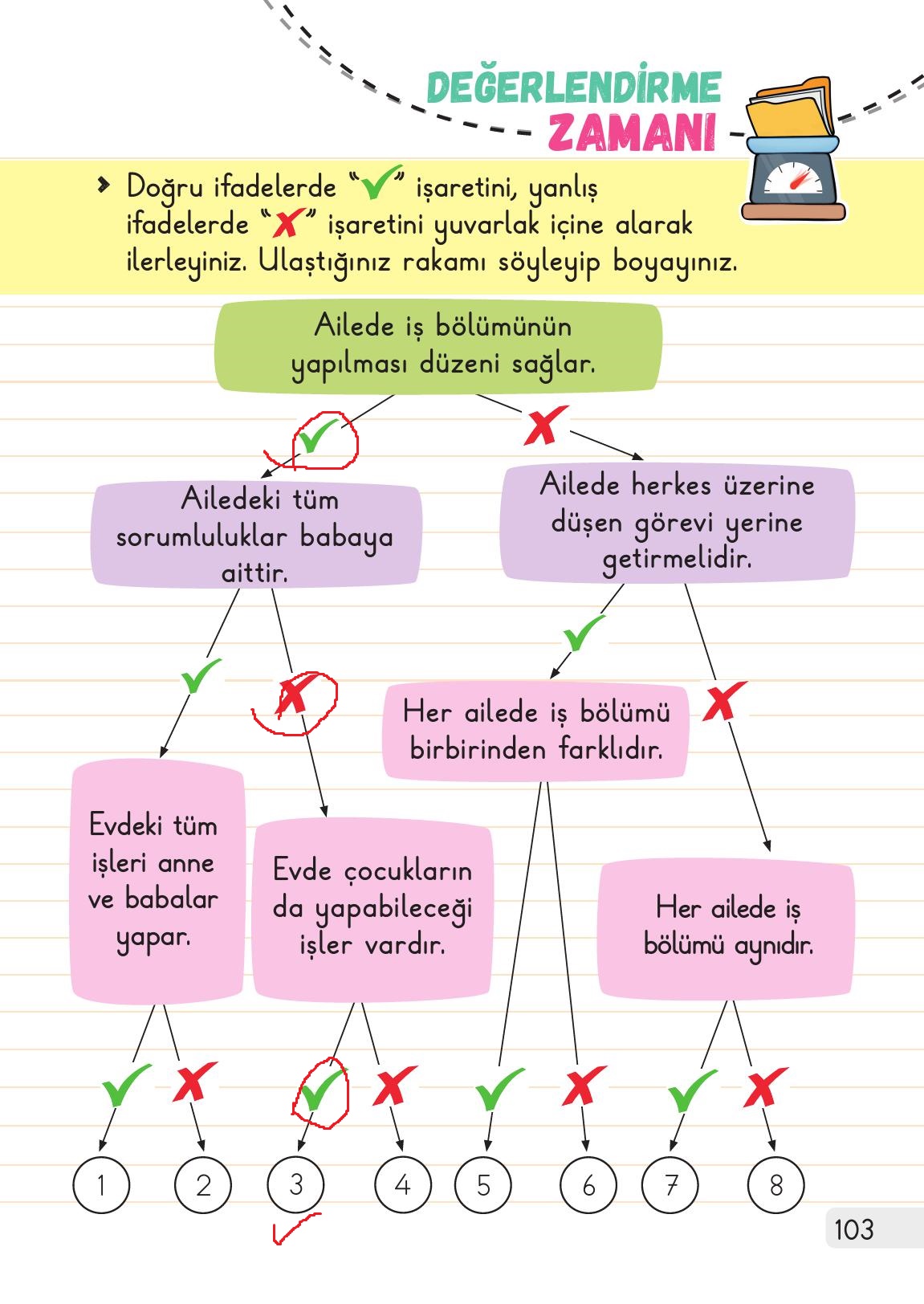 1. Sınıf Meb Yayınları Hayat Bilgisi Ders Kitabı Sayfa 103 Cevapları