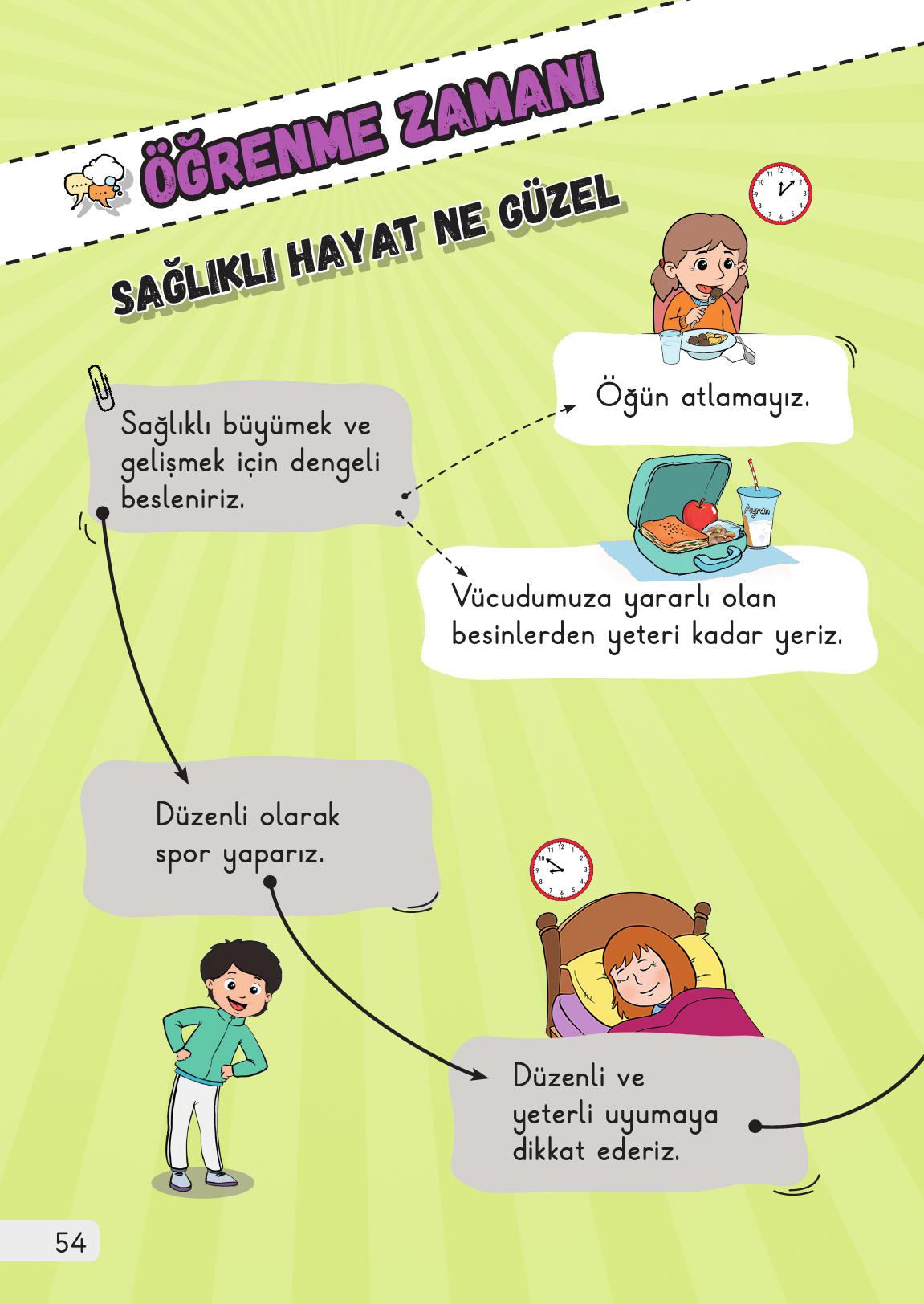 1. Sınıf Meb Yayınları Hayat Bilgisi Ders Kitabı Sayfa 54 Cevapları
