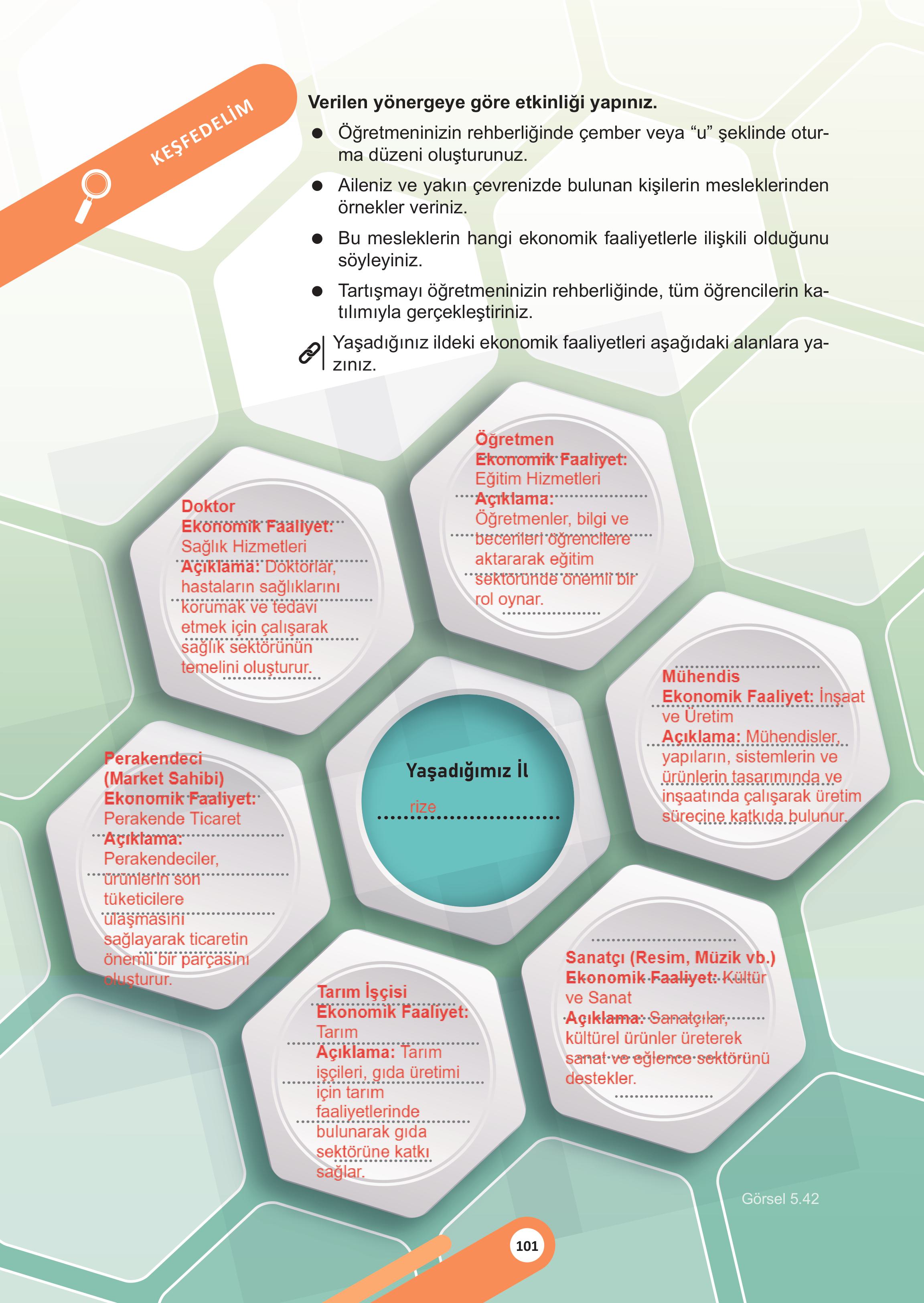 5. Sınıf Meb Yayınları Sosyal Bilgiler 2. Kitap Ders Kitabı Sayfa 101 Cevapları