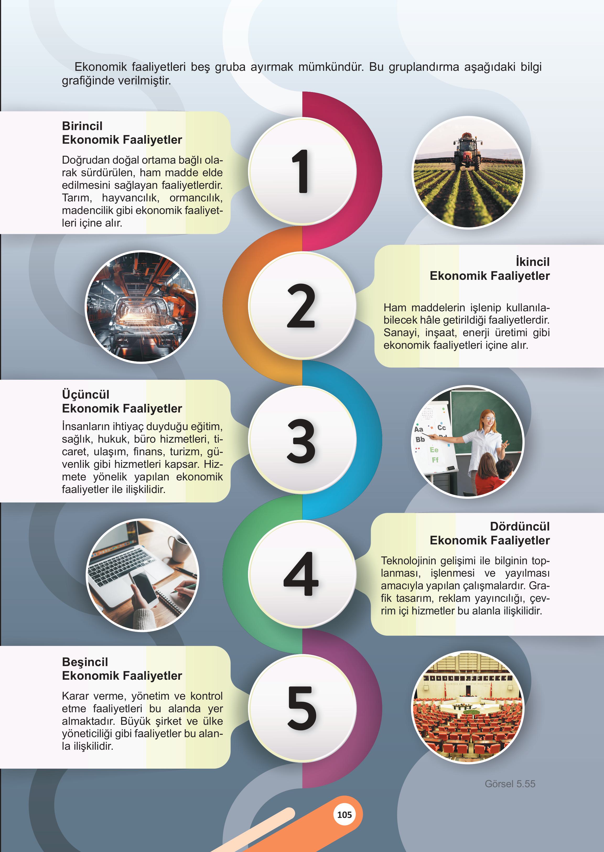 5. Sınıf Meb Yayınları Sosyal Bilgiler 2. Kitap Ders Kitabı Sayfa 105 Cevapları