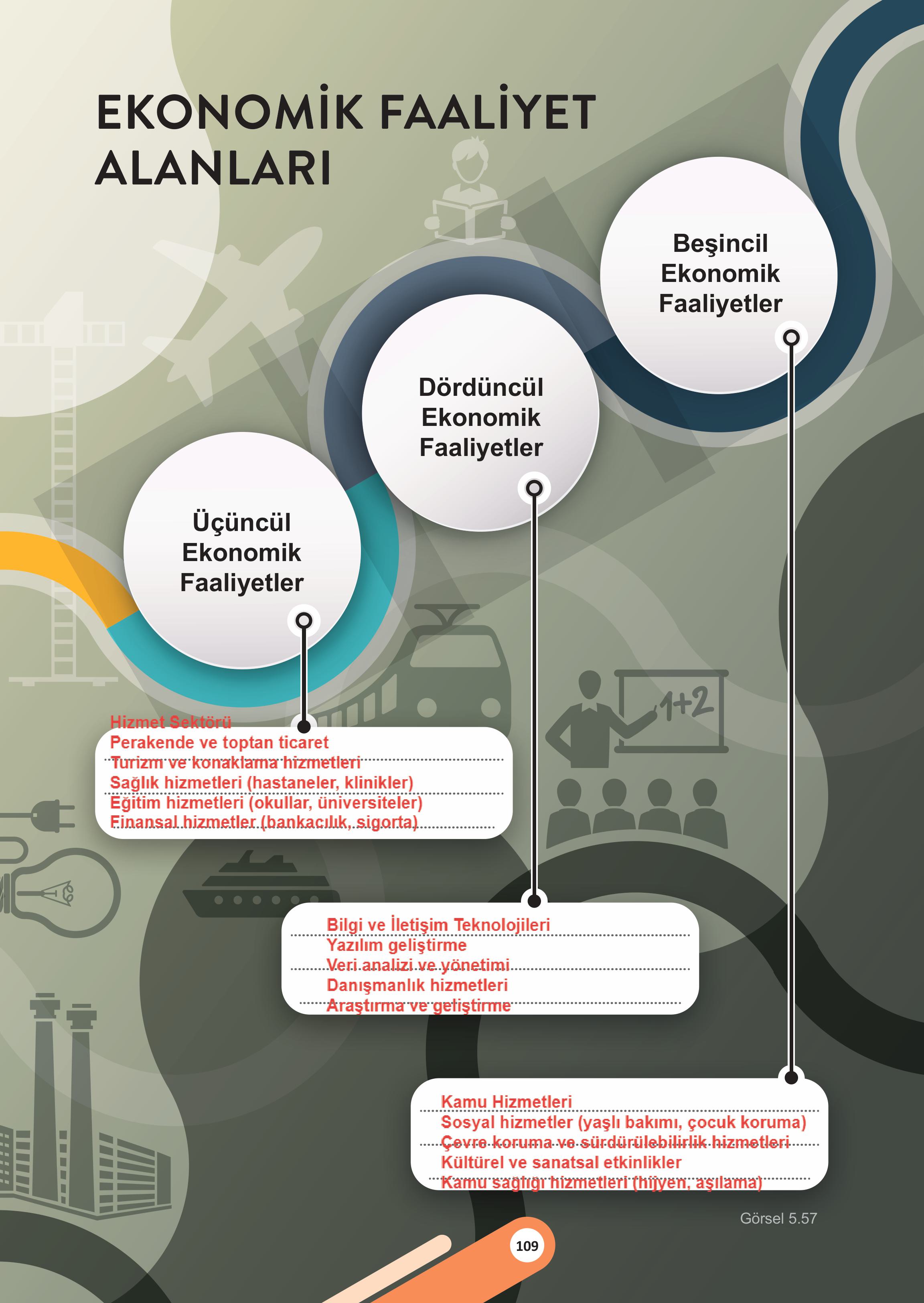 5. Sınıf Meb Yayınları Sosyal Bilgiler 2. Kitap Ders Kitabı Sayfa 109 Cevapları