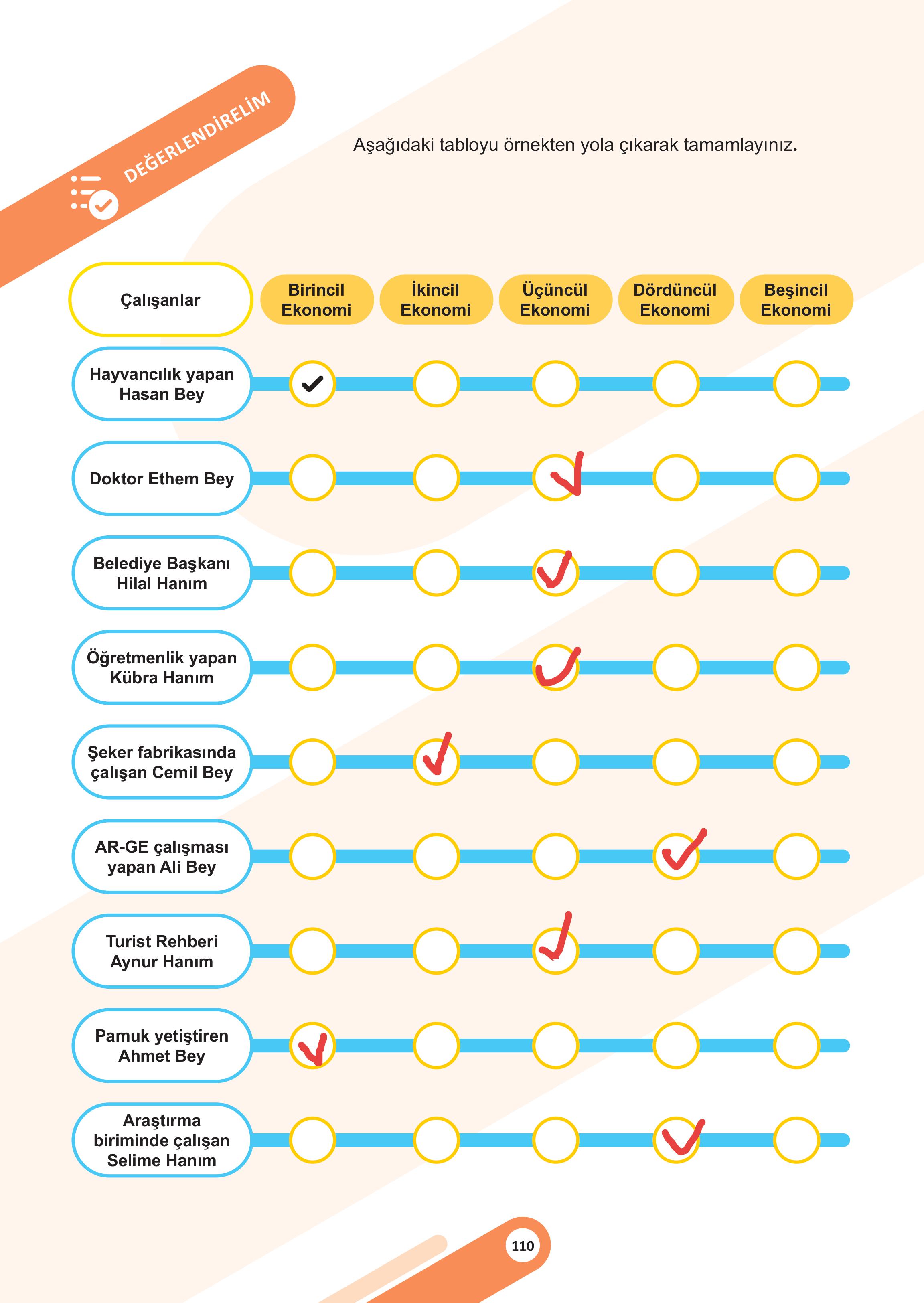 5. Sınıf Meb Yayınları Sosyal Bilgiler 2. Kitap Ders Kitabı Sayfa 110 Cevapları