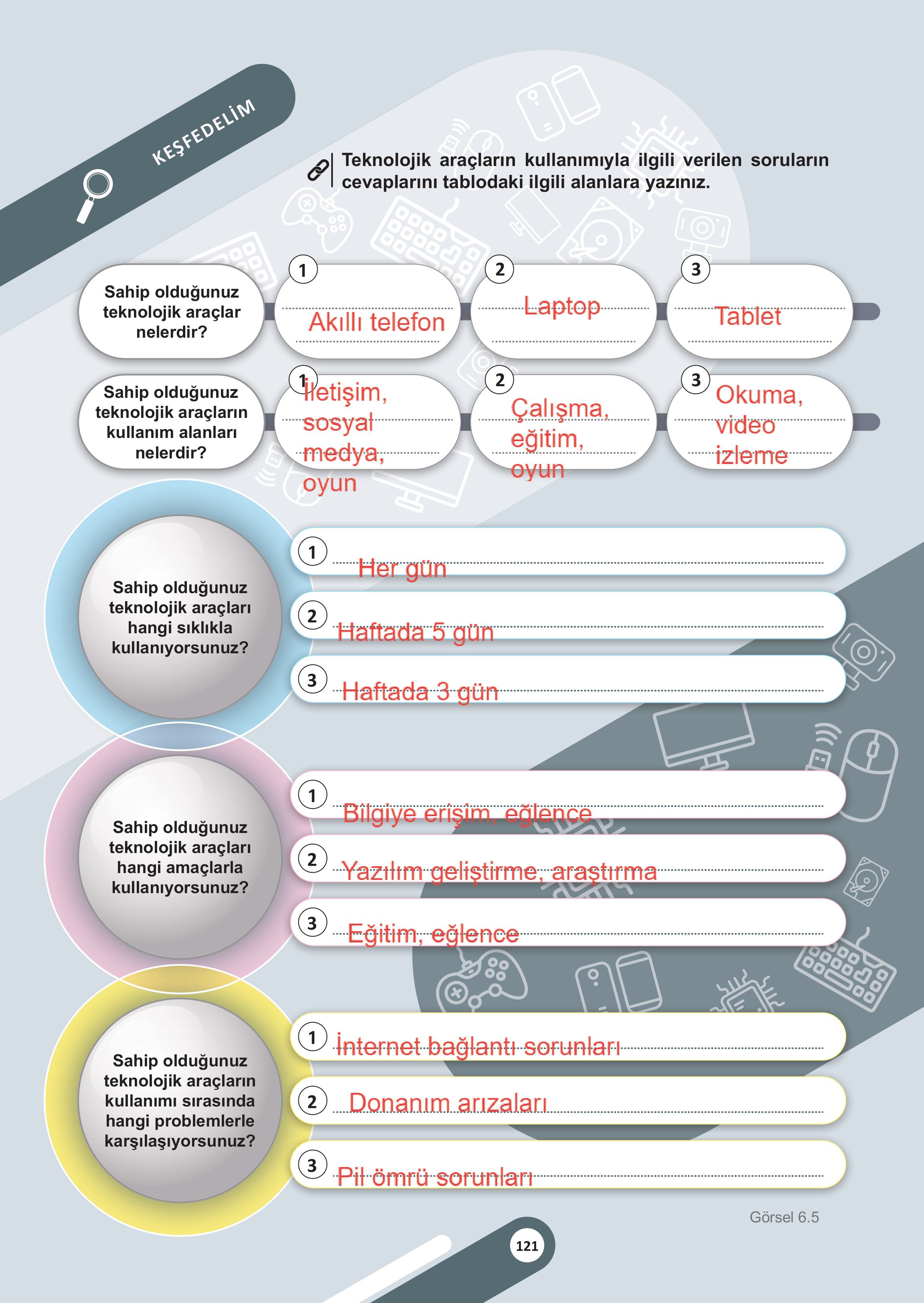 5. Sınıf Meb Yayınları Sosyal Bilgiler 2. Kitap Ders Kitabı Sayfa 121 Cevapları