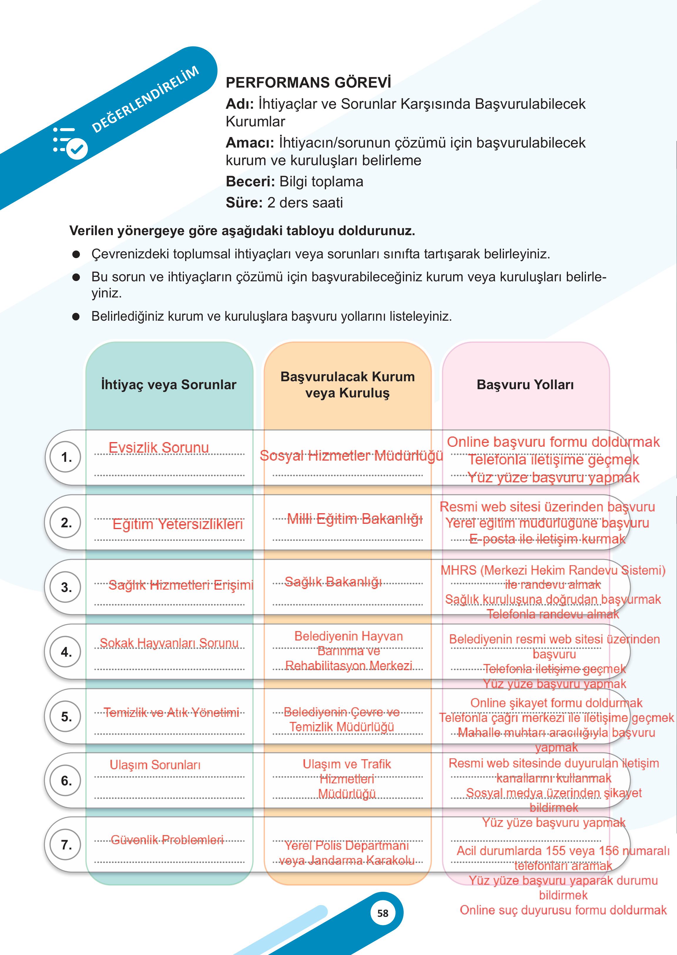 5. Sınıf Meb Yayınları Sosyal Bilgiler 2. Kitap Ders Kitabı Sayfa 58 Cevapları 5. Sınıf Meb Yayınları Sosyal Bilgiler 2. Kitap Ders Kitabı Sayfa 58 Cevapları