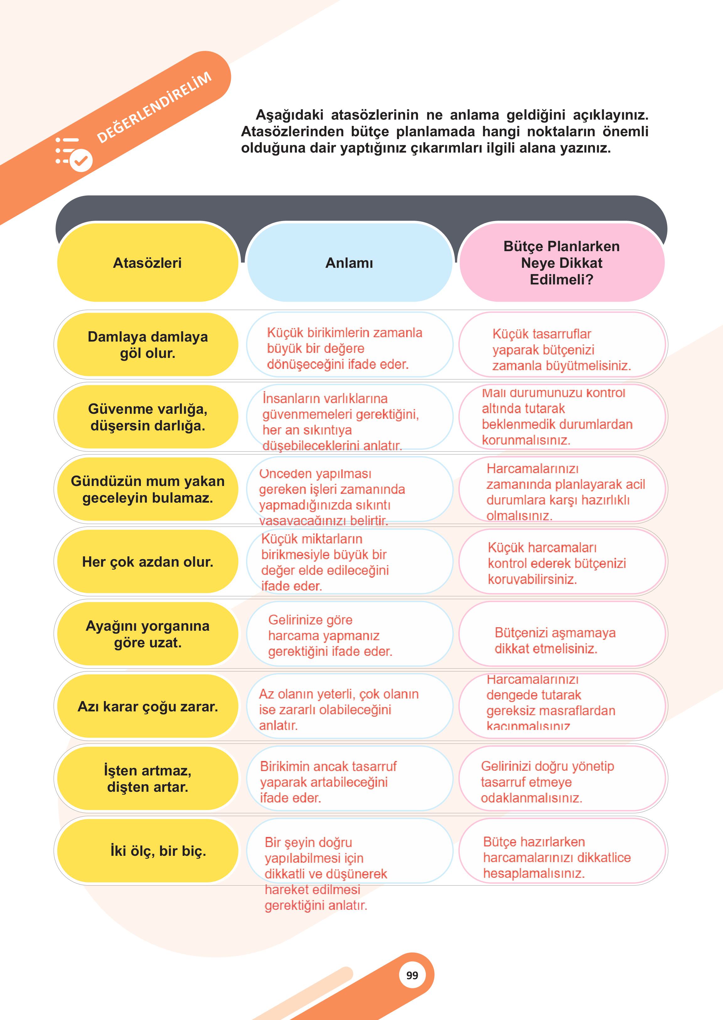 5. Sınıf Meb Yayınları Sosyal Bilgiler 2. Kitap Ders Kitabı Sayfa 99 Cevapları