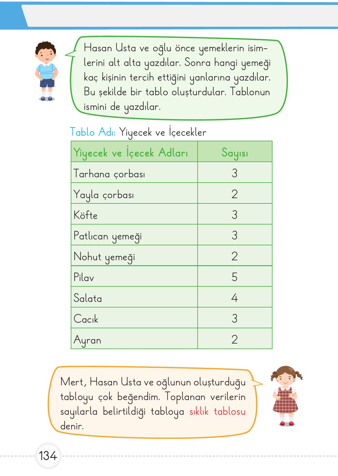 1. Sınıf Meb Yayınları 2. Kitap Matematik Ders Kitabı Sayfa 134 Cevapları 1. Sınıf Meb Yayınları 2. Kitap Matematik Ders Kitabı Sayfa 134 Cevapları