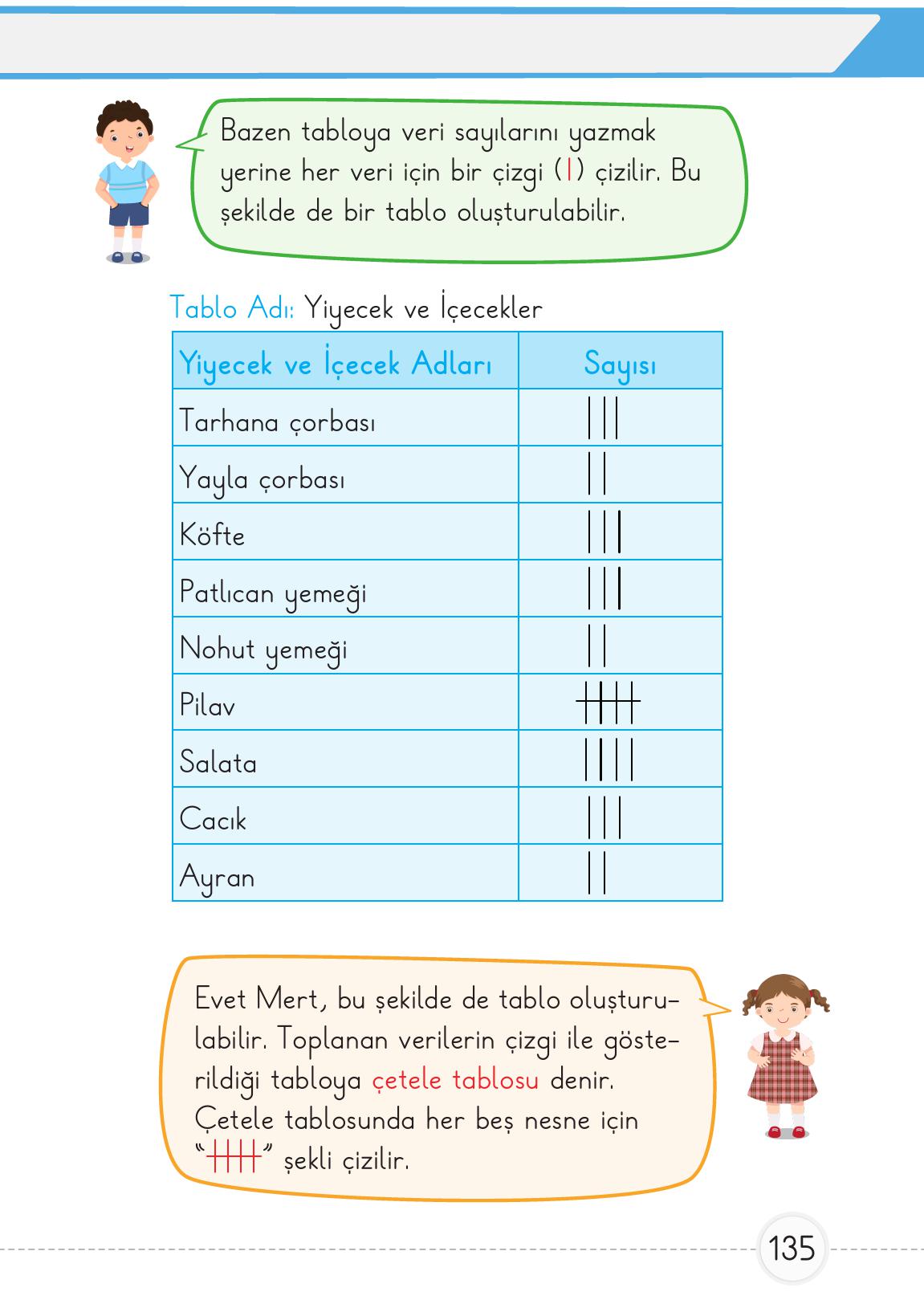 1. Sınıf Meb Yayınları 2. Kitap Matematik Ders Kitabı Sayfa 135 Cevapları