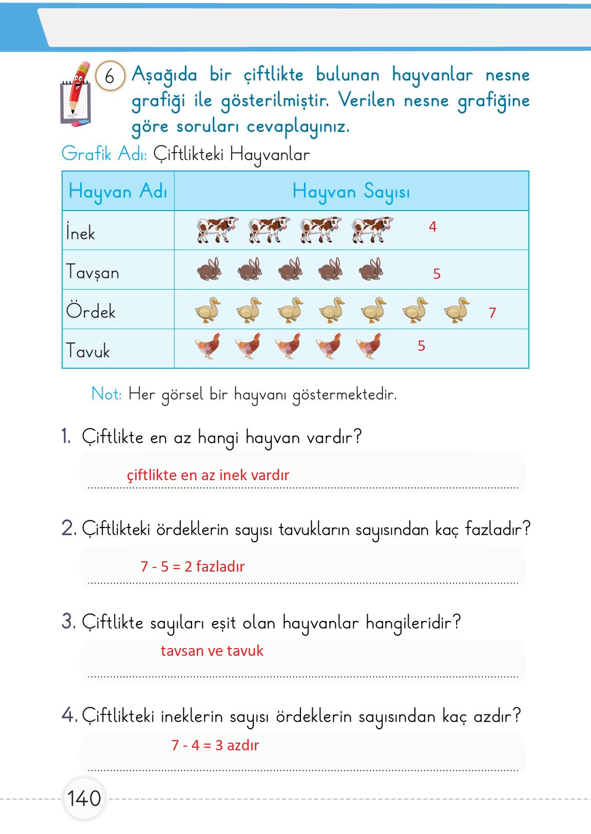 1. Sınıf Meb Yayınları 2. Kitap Matematik Ders Kitabı Sayfa 140 Cevapları