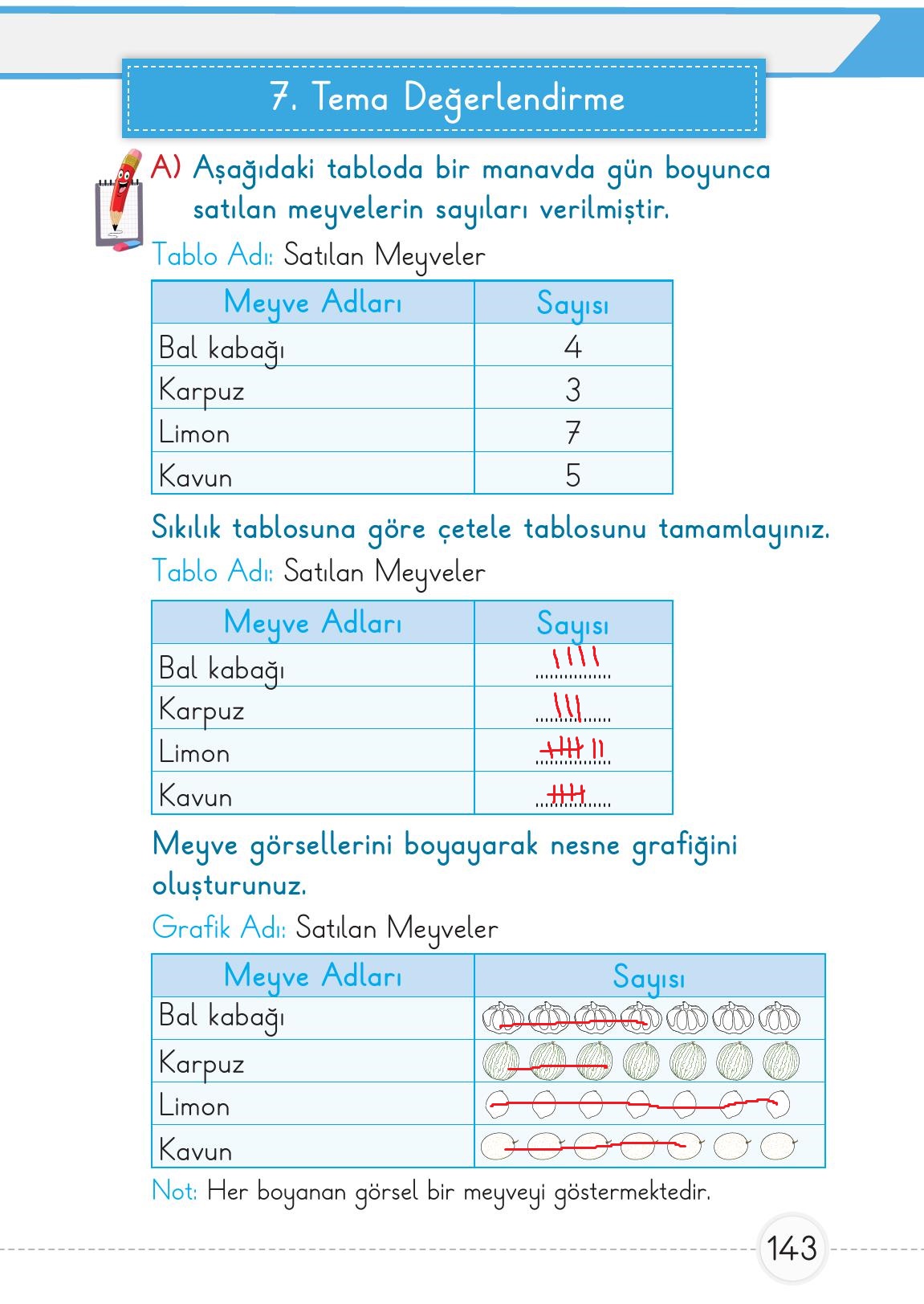 1. Sınıf Meb Yayınları 2. Kitap Matematik Ders Kitabı Sayfa 143 Cevapları