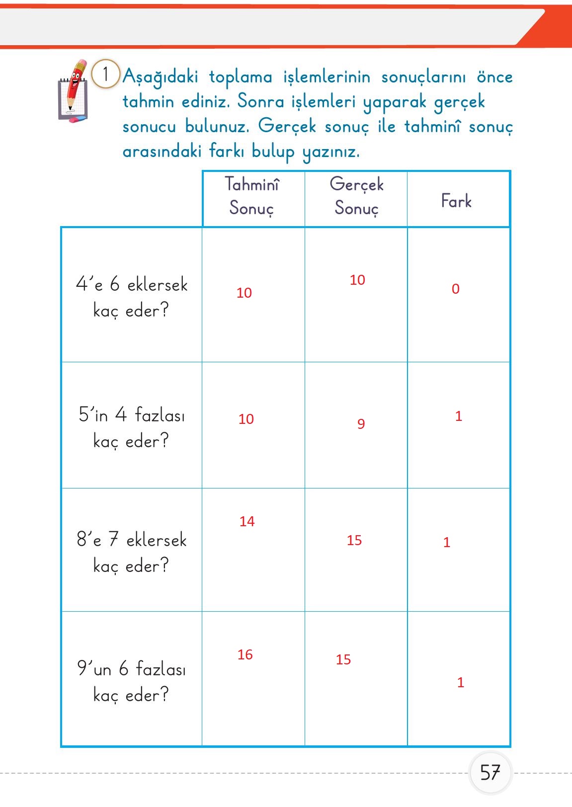 1. Sınıf Meb Yayınları 2. Kitap Matematik Ders Kitabı Sayfa 57 Cevapları 1. Sınıf Meb Yayınları 2. Kitap Matematik Ders Kitabı Sayfa 57 Cevapları