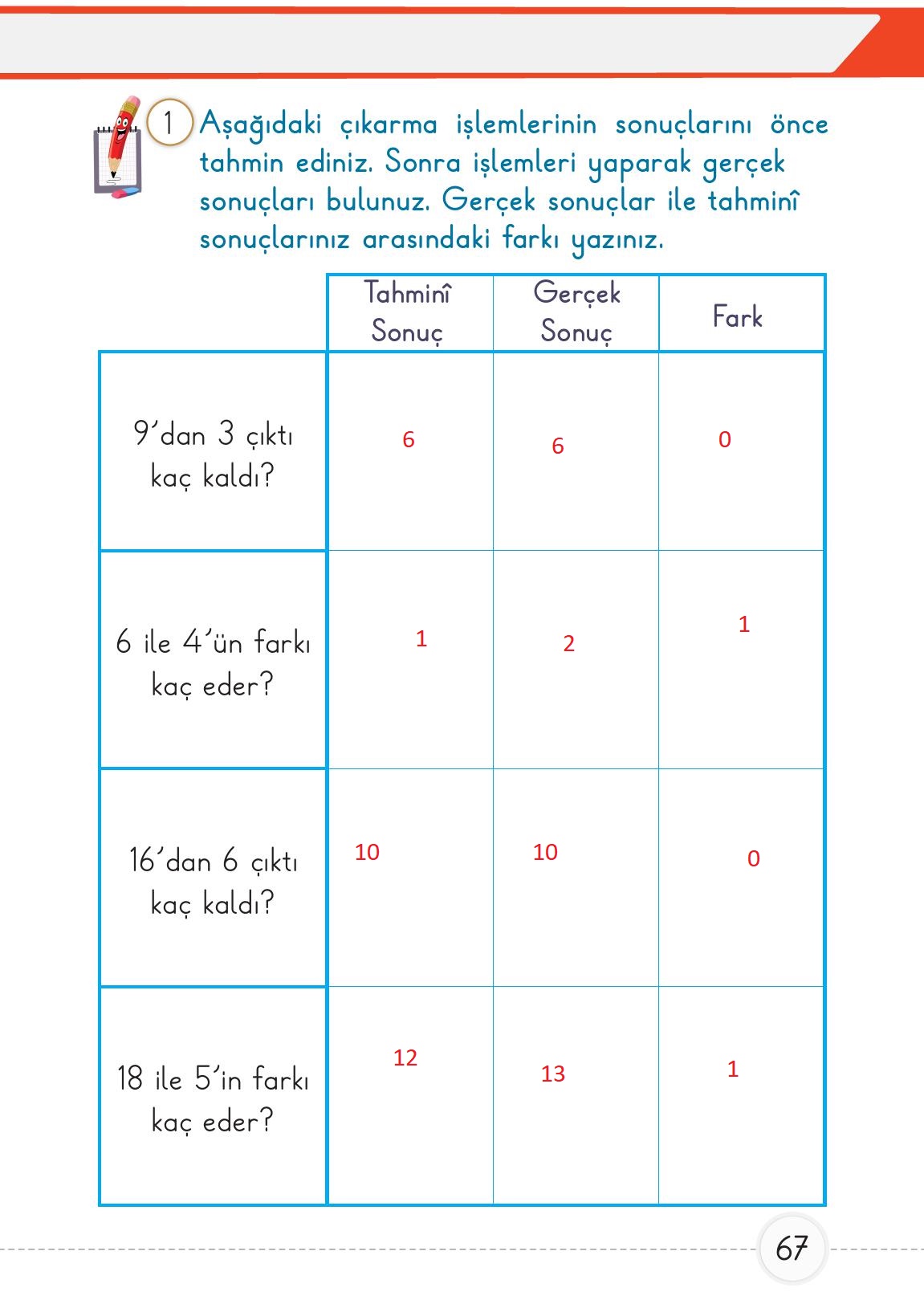 1. Sınıf Meb Yayınları 2. Kitap Matematik Ders Kitabı Sayfa 67 Cevapları