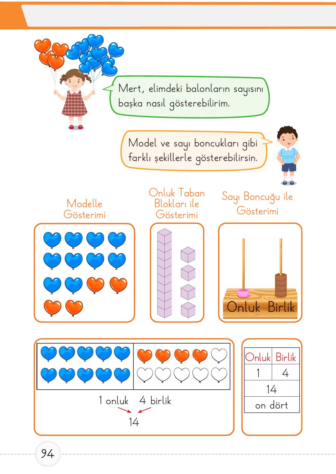 1. Sınıf Meb Yayınları Matematik Ders Kitabı Sayfa 94 Cevapları