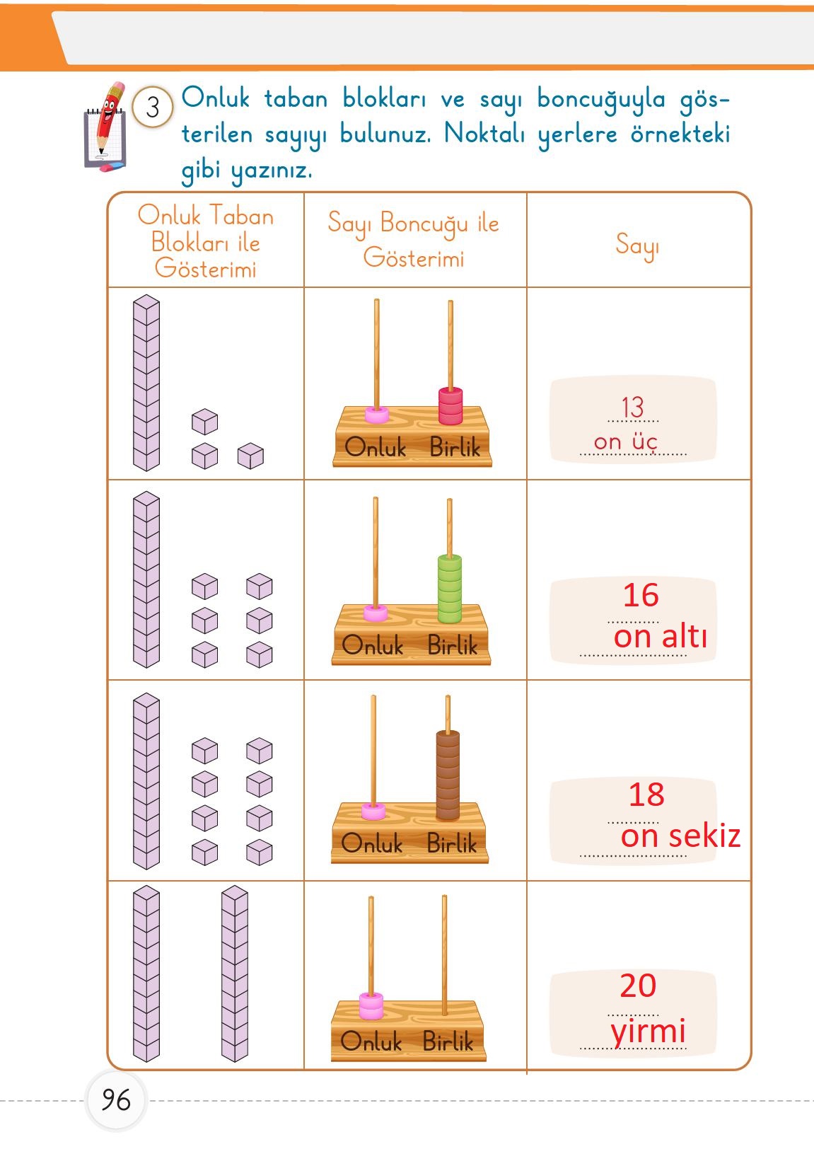1. Sınıf Meb Yayınları Matematik Ders Kitabı Sayfa 96 Cevapları 1. Sınıf Meb Yayınları Matematik Ders Kitabı Sayfa 96 Cevapları