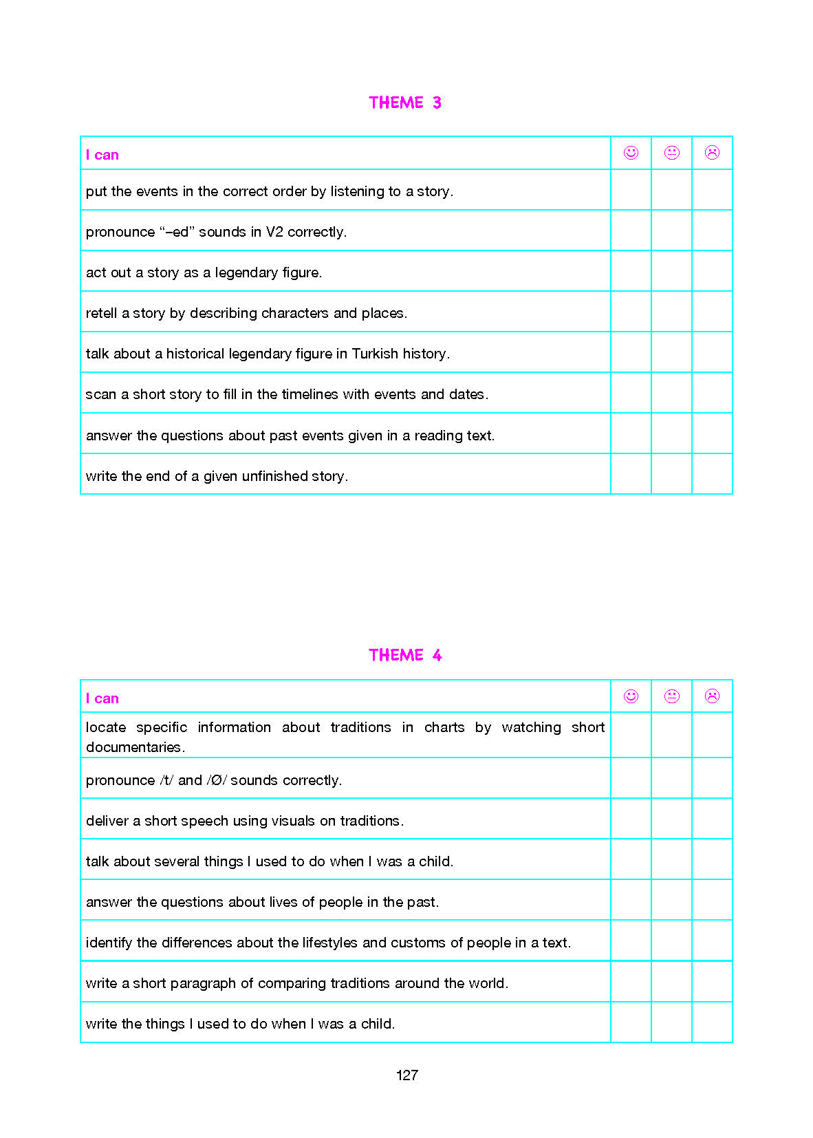 10. Sınıf Cem Yayınları İngilizce Ders Kitabı Sayfa 127 Cevapları
