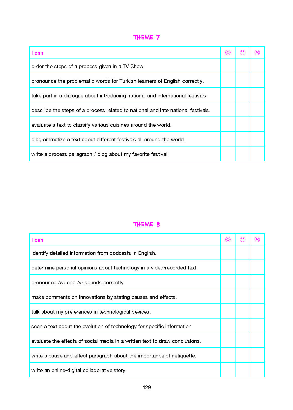 10. Sınıf Cem Yayınları İngilizce Ders Kitabı Sayfa 129 Cevapları