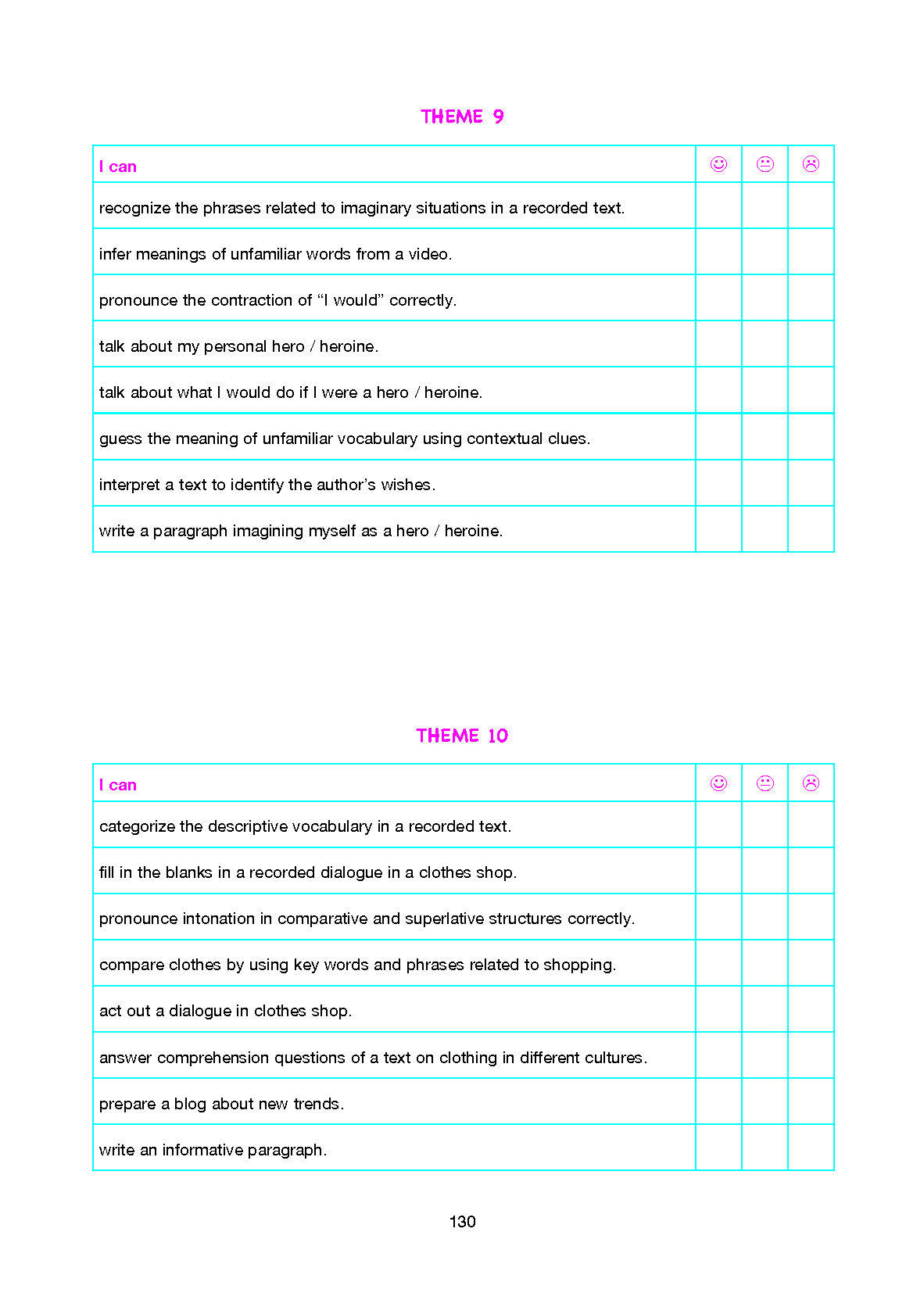 10. Sınıf Cem Yayınları İngilizce Ders Kitabı Sayfa 130 Cevapları