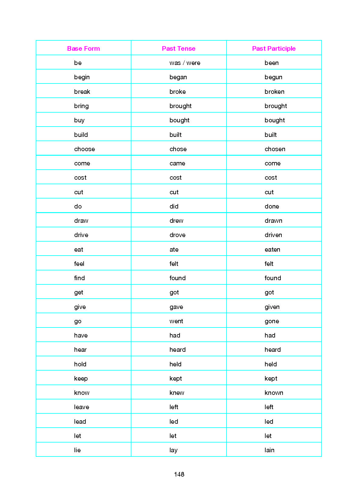 10. Sınıf Cem Yayınları İngilizce Ders Kitabı Sayfa 148 Cevapları