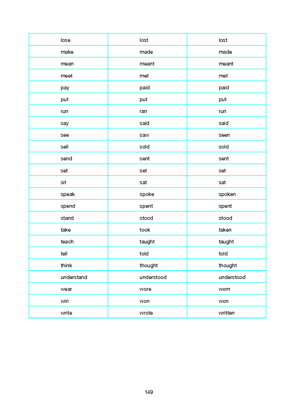 10. Sınıf Cem Yayınları İngilizce Ders Kitabı Sayfa 149 Cevapları