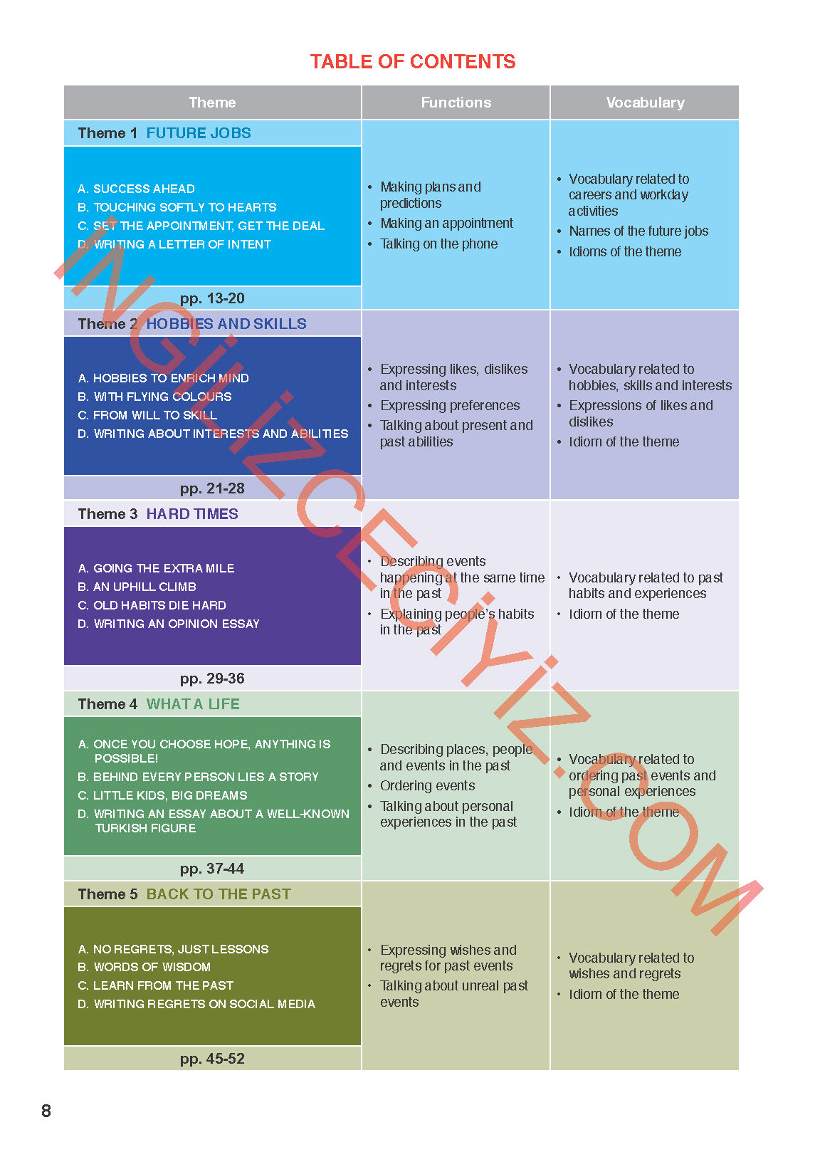 11. Sınıf Meb Yayınları Spice Up İngilizce Ders Kitabı Sayfa 08 Cevapları