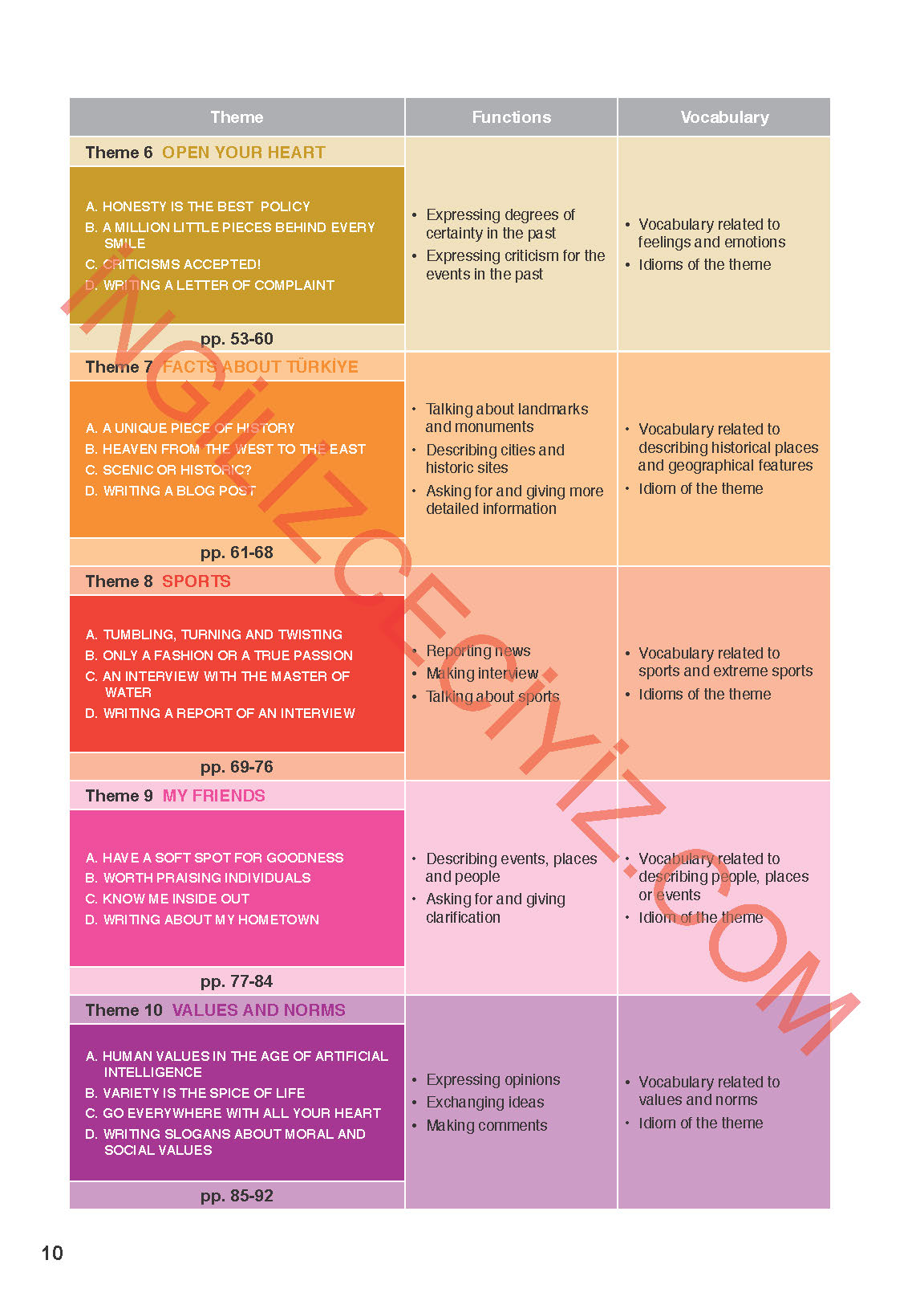 11. Sınıf Meb Yayınları Spice Up İngilizce Ders Kitabı Sayfa 10 Cevapları