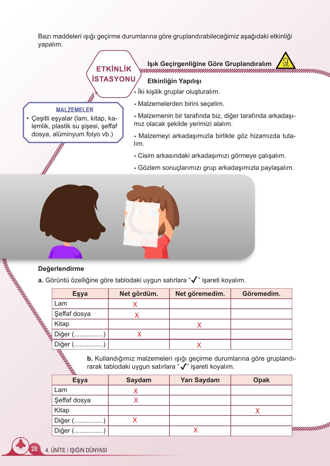 5. Sınıf Meb Yayınları 2. Kitap Fen Bilimleri Ders Kitabı Sayfa 28 Cevapları 5. Sınıf Meb Yayınları 2. Kitap Fen Bilimleri Ders Kitabı Sayfa 28 Cevapları