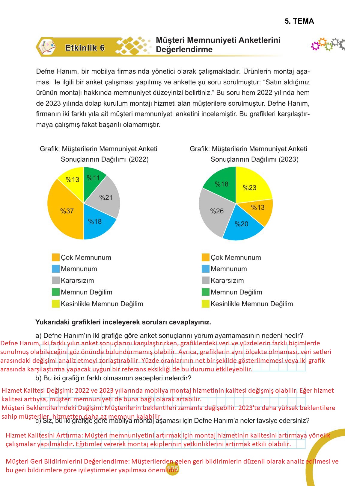 5. Sınıf Meb Yayınları 2. Kitap Matematik Ders Kitabı Sayfa 105 Cevapları