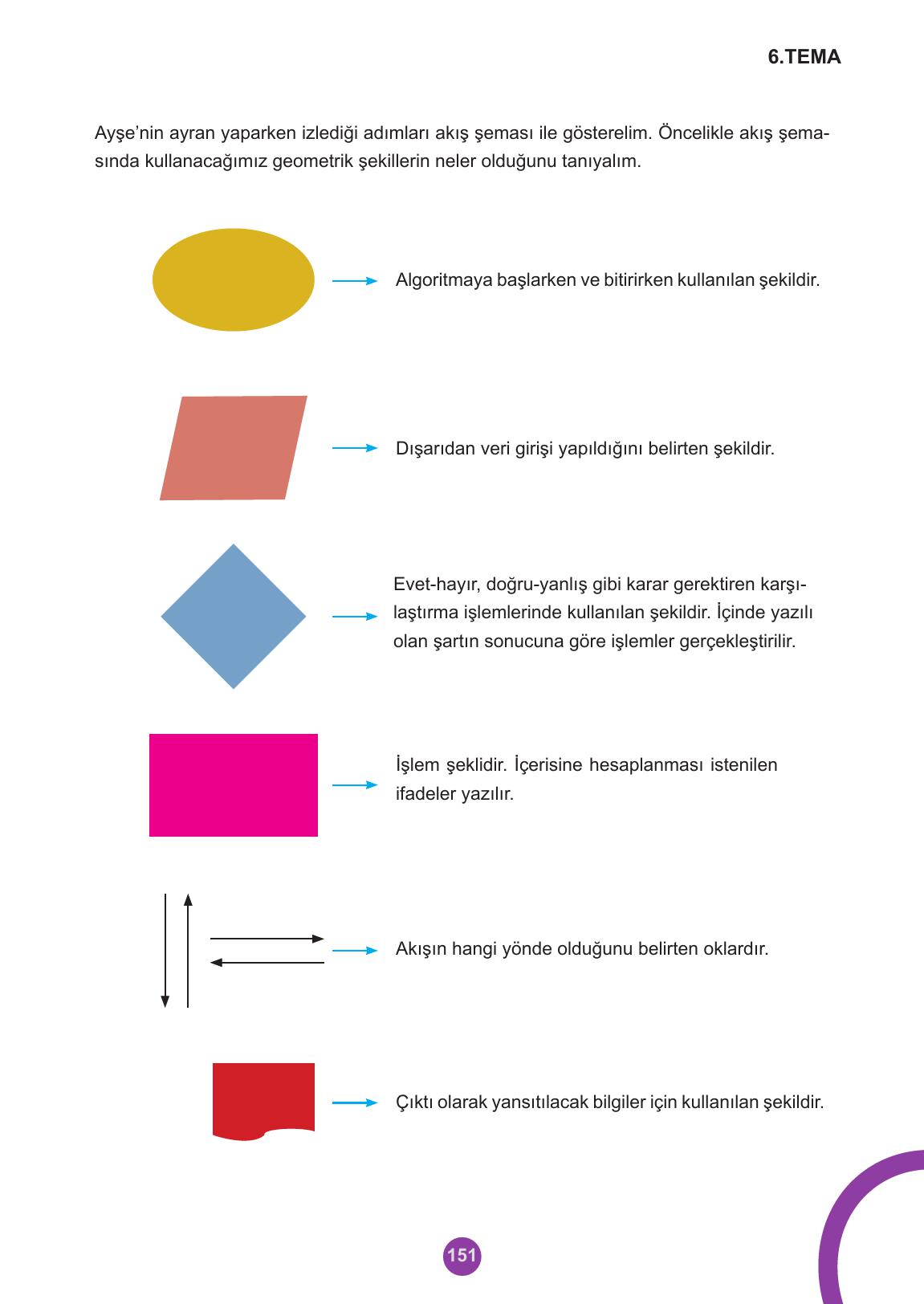 5. Sınıf Meb Yayınları 2. Kitap Matematik Ders Kitabı Sayfa 151 Cevapları 5. Sınıf Meb Yayınları 2. Kitap Matematik Ders Kitabı Sayfa 151 Cevapları