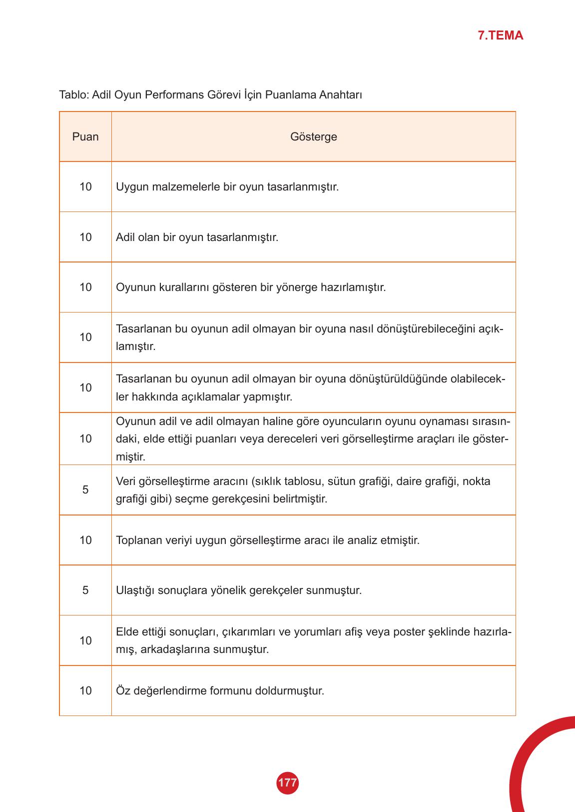 5. Sınıf Meb Yayınları 2. Kitap Matematik Ders Kitabı Sayfa 177 Cevapları 5. Sınıf Meb Yayınları 2. Kitap Matematik Ders Kitabı Sayfa 177 Cevapları