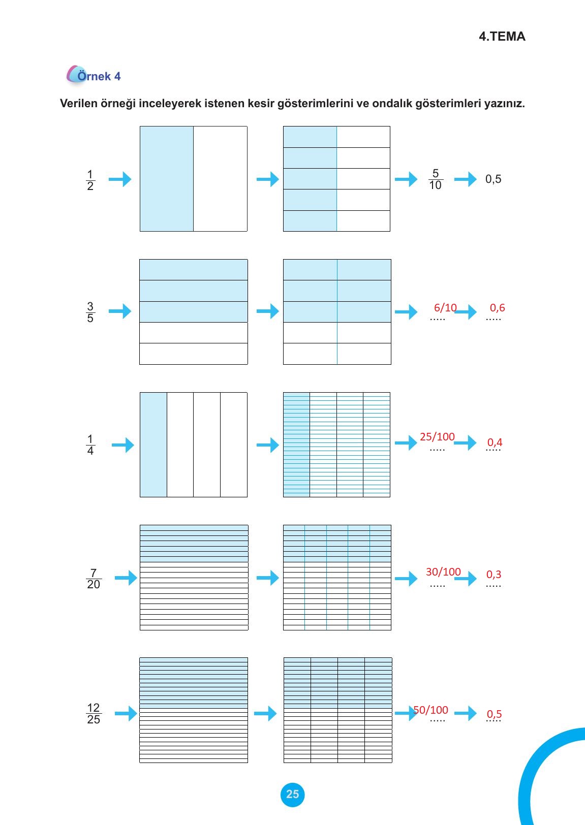 5. Sınıf Meb Yayınları 2. Kitap Matematik Ders Kitabı Sayfa 25 Cevapları 5. Sınıf Meb Yayınları 2. Kitap Matematik Ders Kitabı Sayfa 25 Cevapları