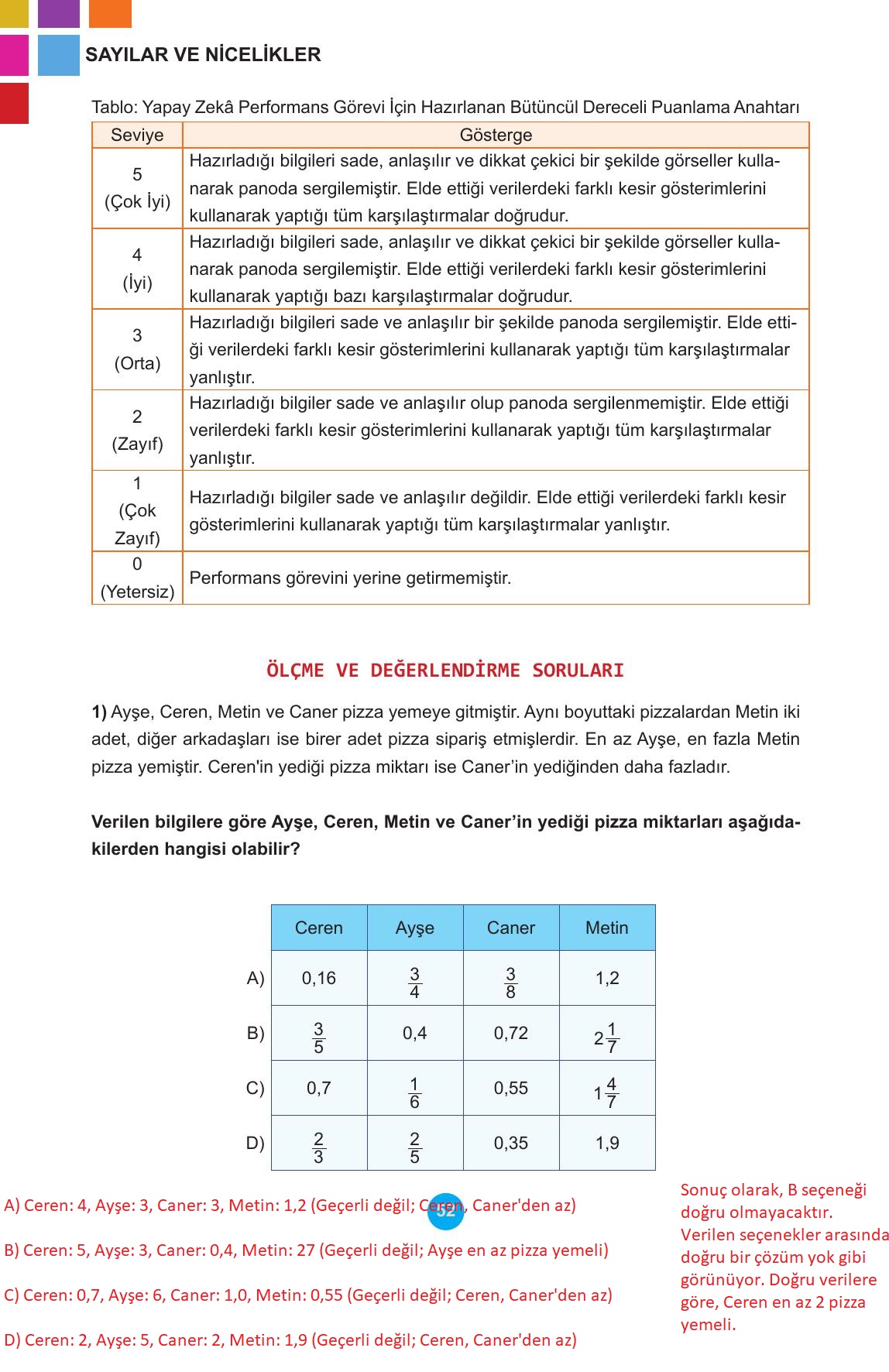 5. Sınıf Meb Yayınları 2. Kitap Matematik Ders Kitabı Sayfa 52 Cevapları