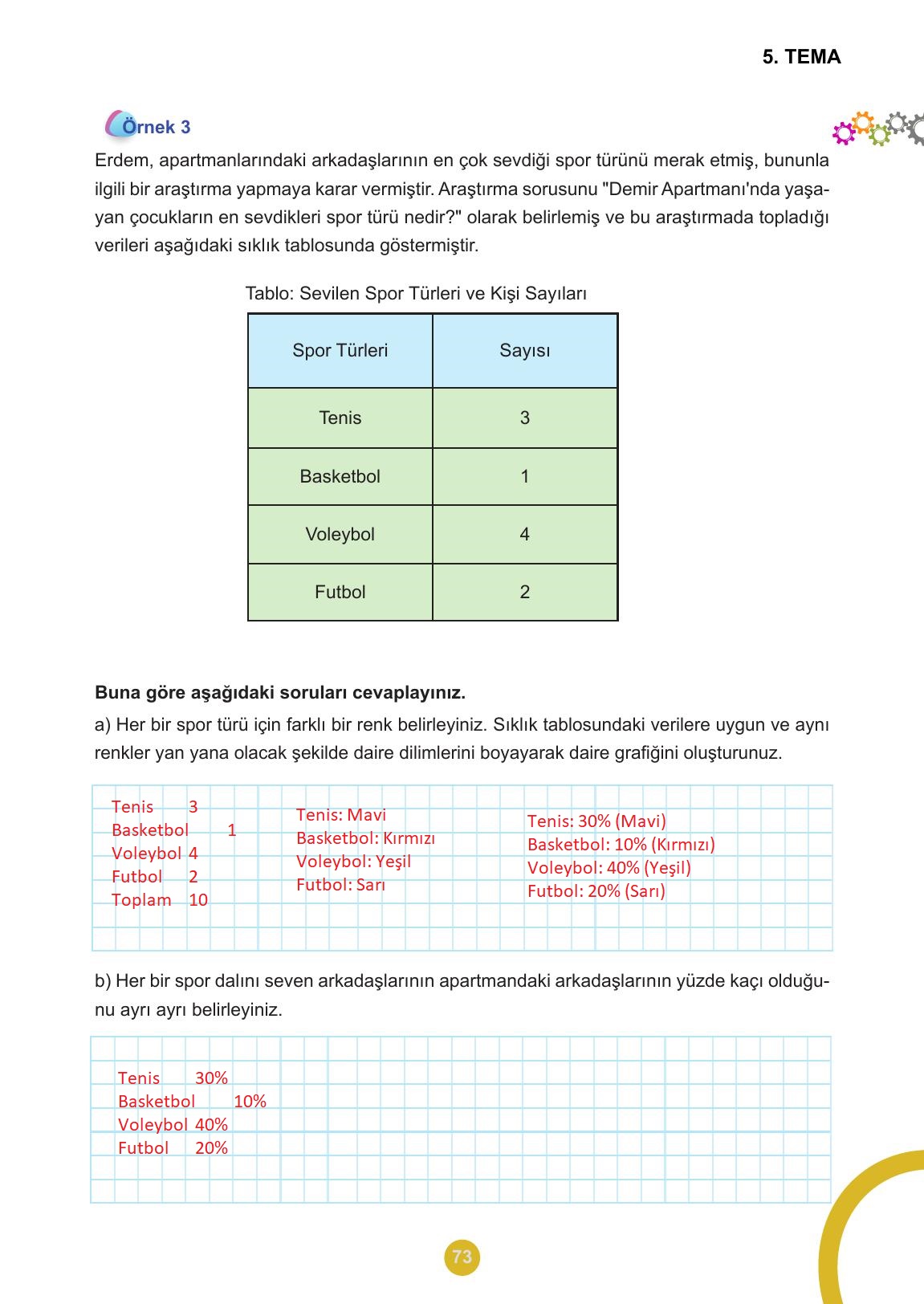 5. Sınıf Meb Yayınları 2. Kitap Matematik Ders Kitabı Sayfa 73 Cevapları 5. Sınıf Meb Yayınları 2. Kitap Matematik Ders Kitabı Sayfa 73 Cevapları