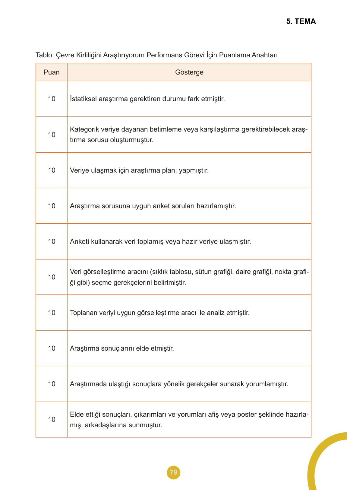 5. Sınıf Meb Yayınları 2. Kitap Matematik Ders Kitabı Sayfa 79 Cevapları
