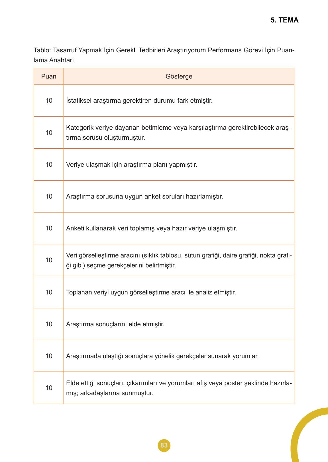 5. Sınıf Meb Yayınları 2. Kitap Matematik Ders Kitabı Sayfa 83 Cevapları 5. Sınıf Meb Yayınları 2. Kitap Matematik Ders Kitabı Sayfa 83 Cevapları