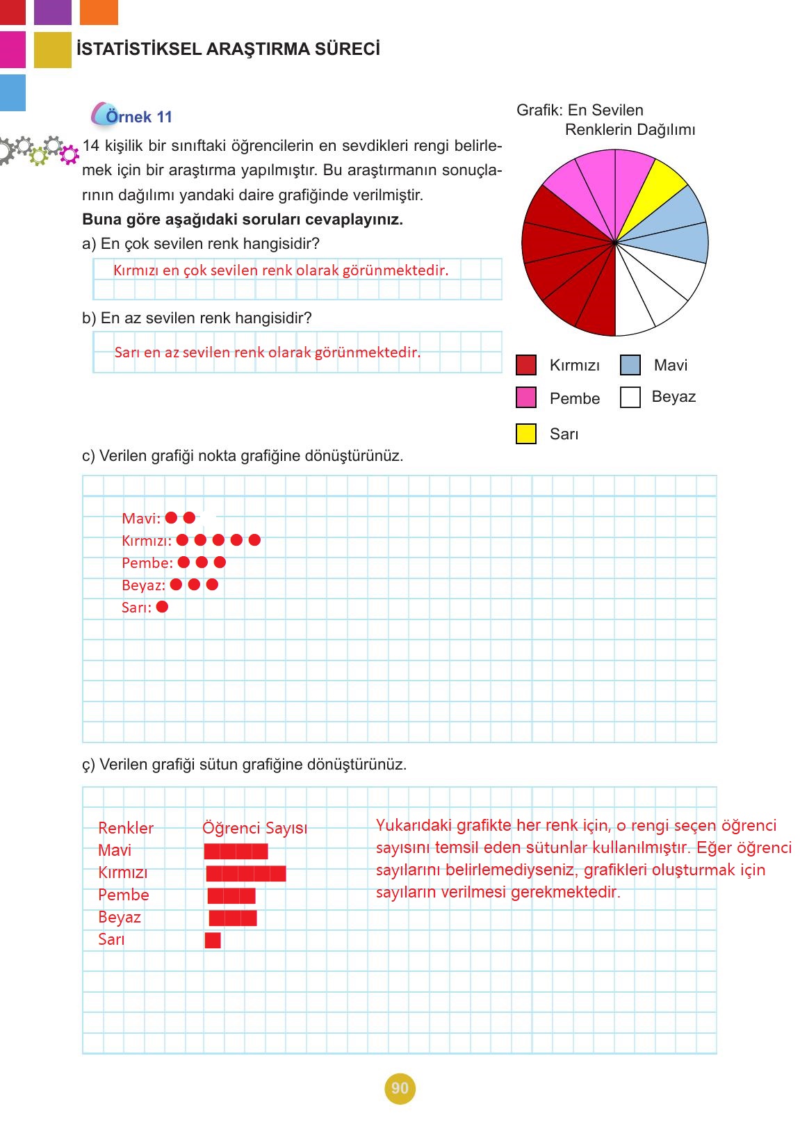 5. Sınıf Meb Yayınları 2. Kitap Matematik Ders Kitabı Sayfa 90 Cevapları