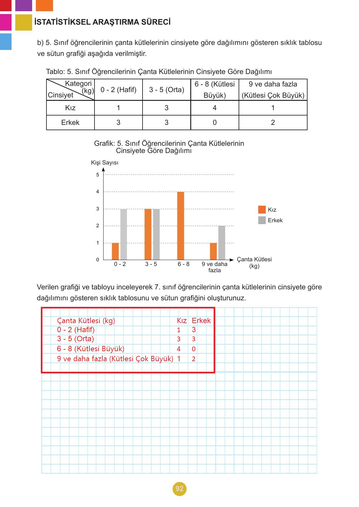 5. Sınıf Meb Yayınları 2. Kitap Matematik Ders Kitabı Sayfa 92 Cevapları