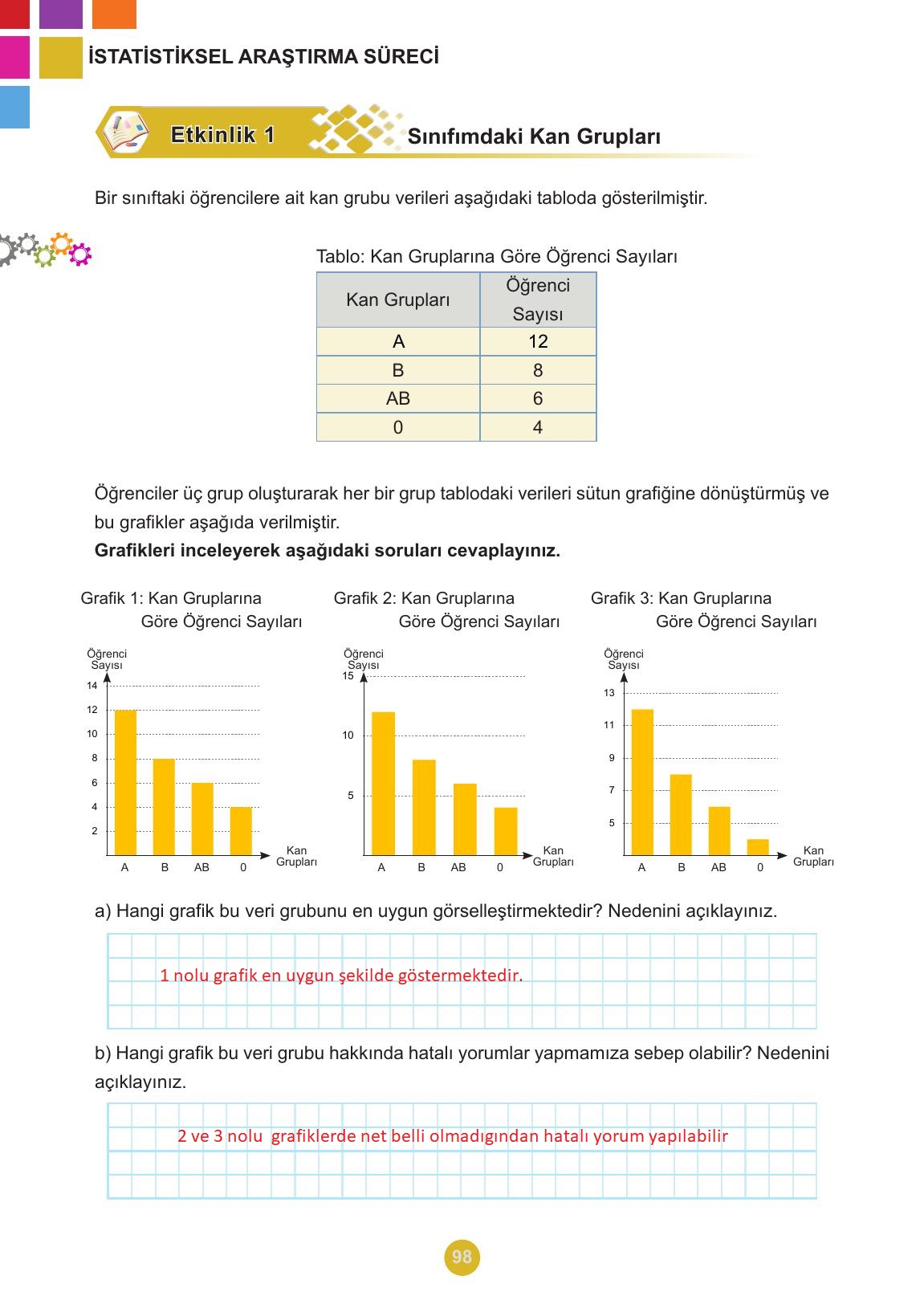 5. Sınıf Meb Yayınları 2. Kitap Matematik Ders Kitabı Sayfa 98 Cevapları