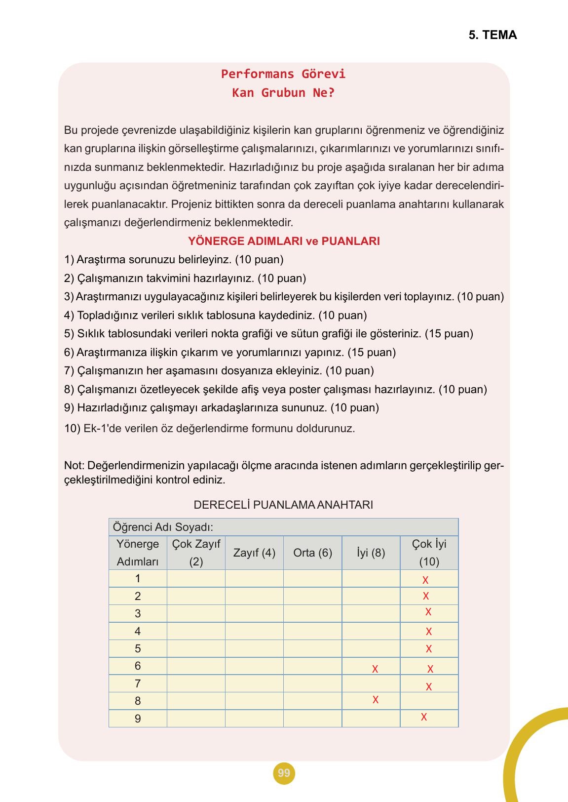 5. Sınıf Meb Yayınları 2. Kitap Matematik Ders Kitabı Sayfa 99 Cevapları