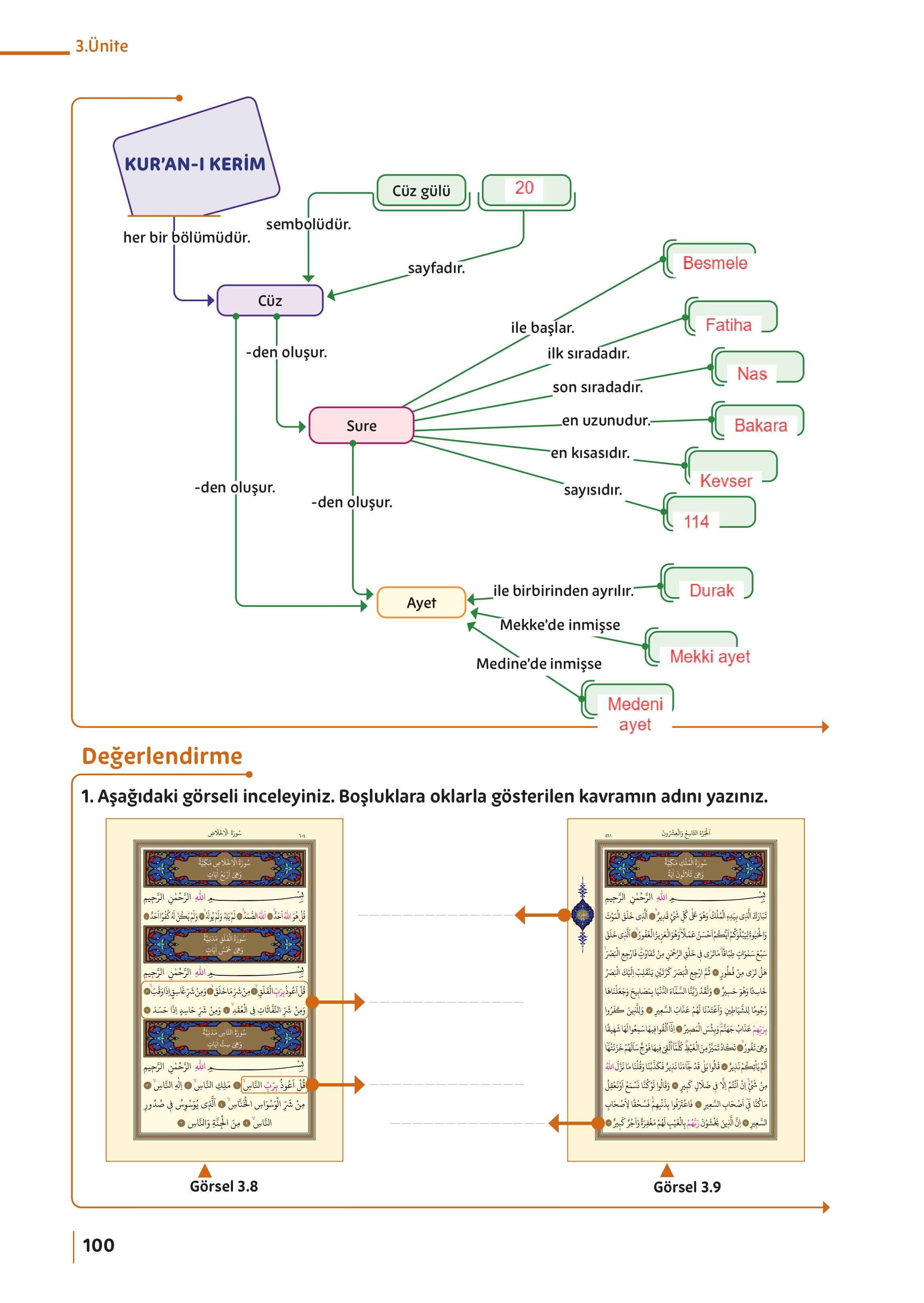 5. Sınıf Meb Yayınları Din Kültürü Ve Ahlak Bilgisi Ders Kitabı Sayfa 100 Cevapları