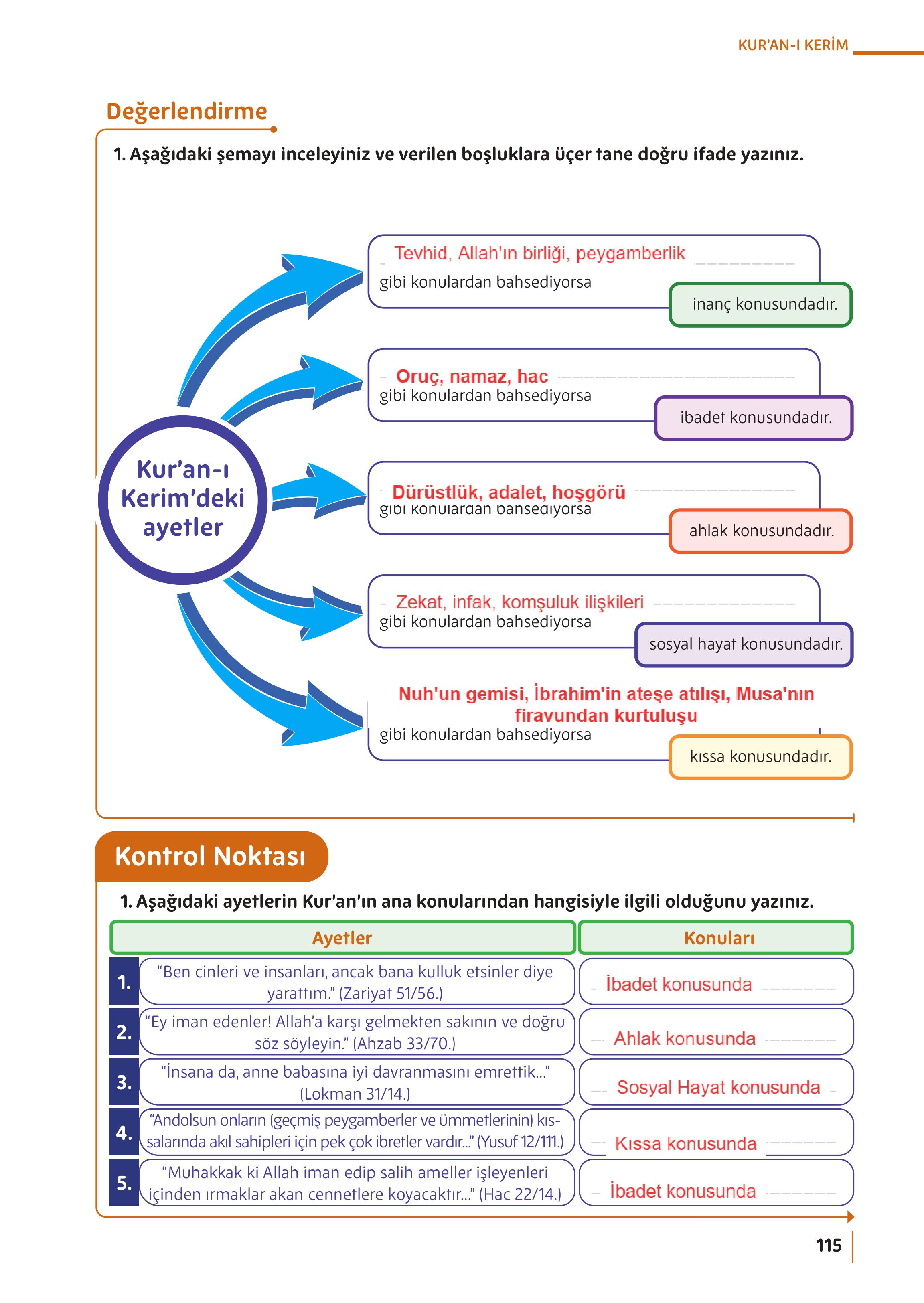 5. Sınıf Meb Yayınları Din Kültürü Ve Ahlak Bilgisi Ders Kitabı Sayfa 115 Cevapları