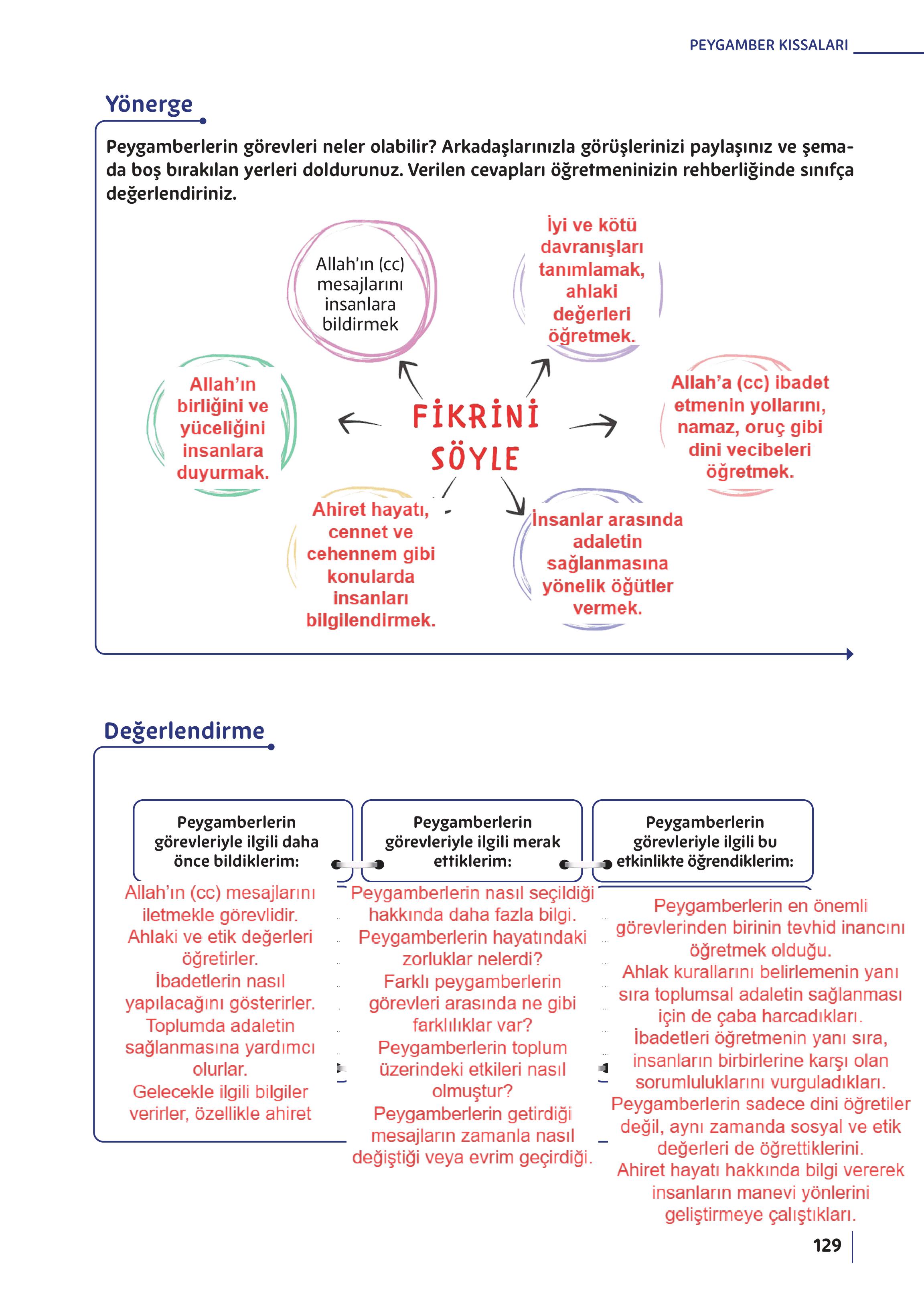 5. Sınıf Meb Yayınları Din Kültürü Ve Ahlak Bilgisi Ders Kitabı Sayfa 129 Cevapları