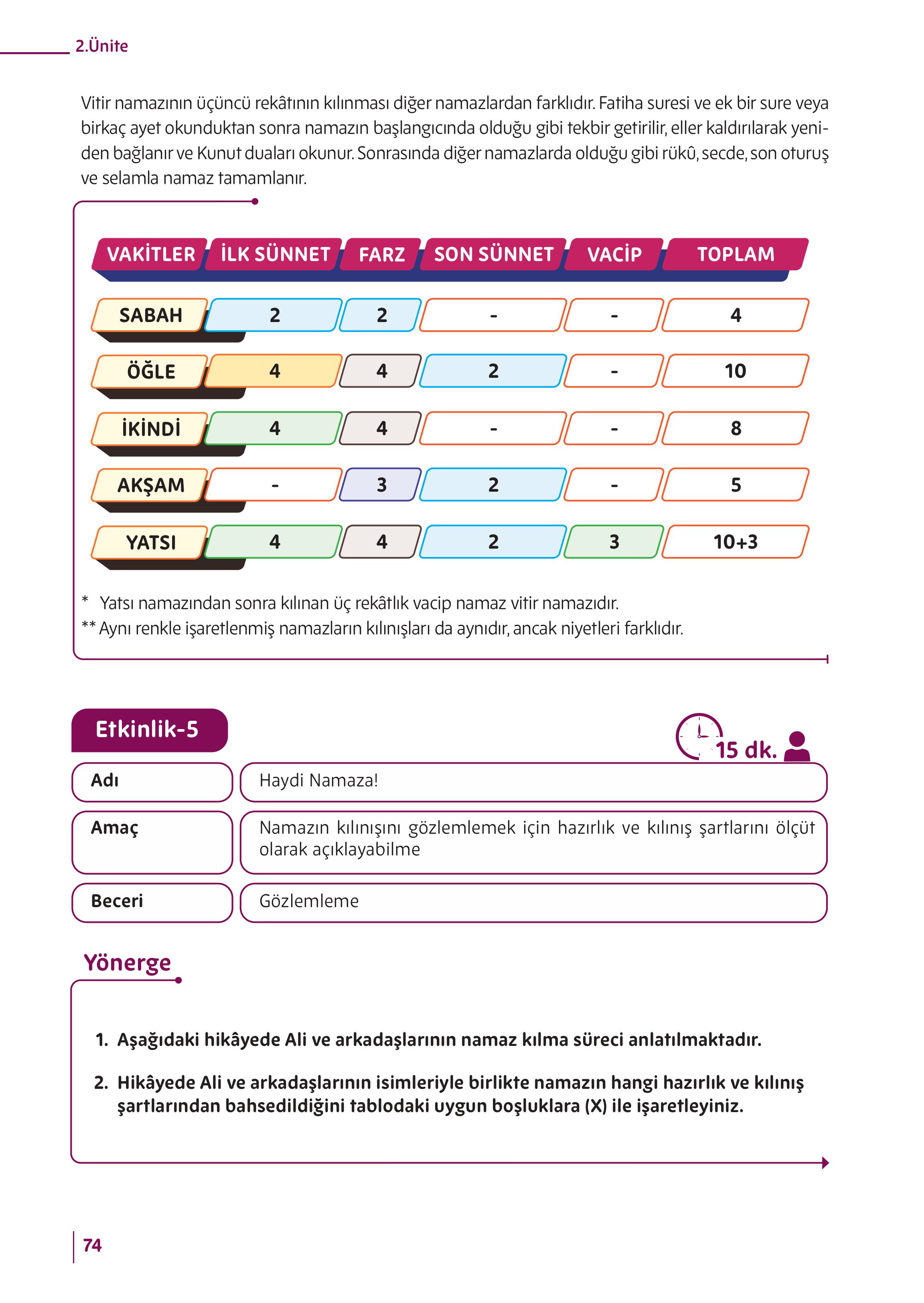 5. Sınıf Meb Yayınları Din Kültürü Ve Ahlak Bilgisi Ders Kitabı Sayfa 74 Cevapları