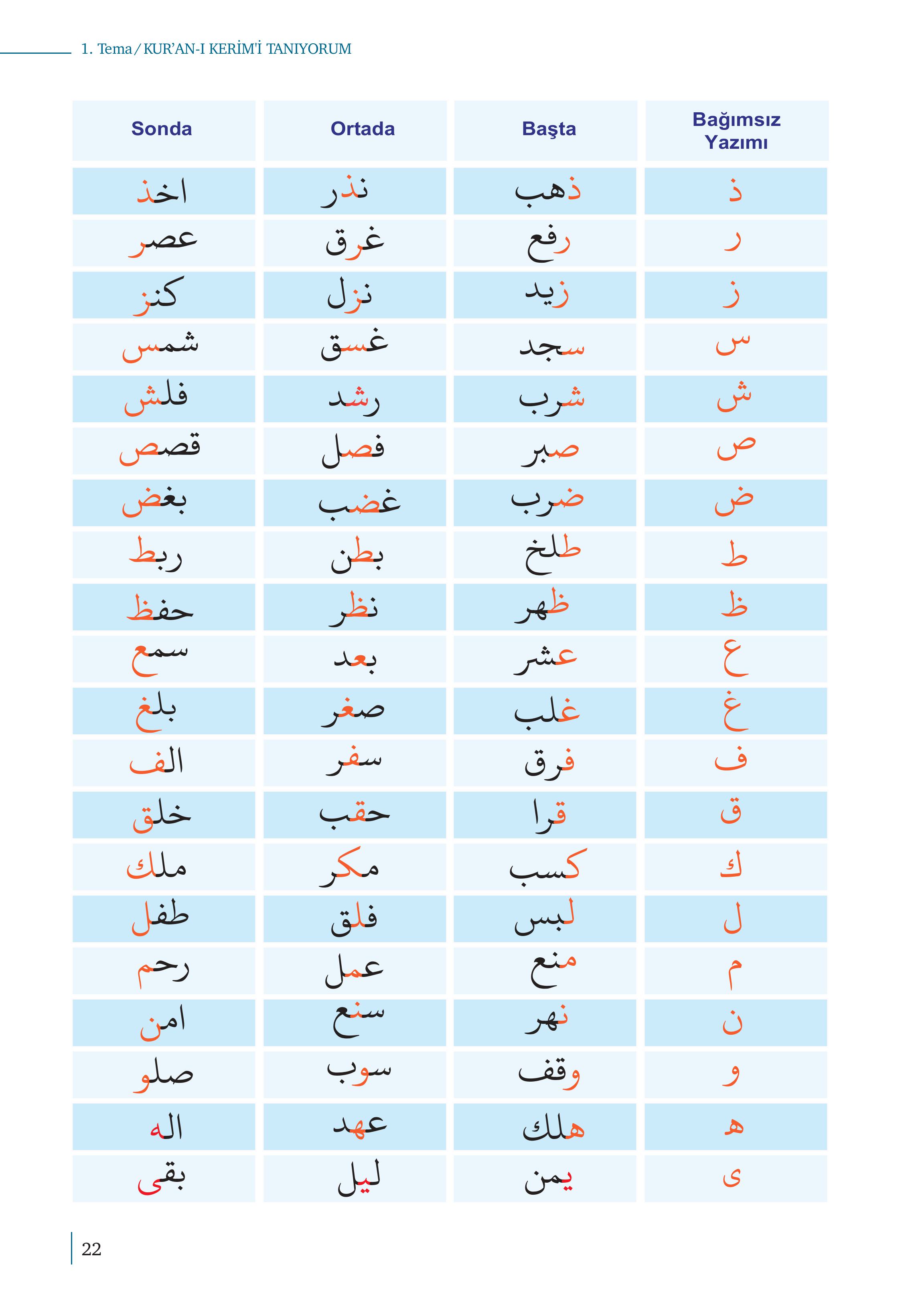 5. Sınıf Meb Yayınları Kur'an- Kerim Ders Kitabı Sayfa 22 Cevapları 5. Sınıf Meb Yayınları Kur'an- Kerim Ders Kitabı Sayfa 22 Cevapları