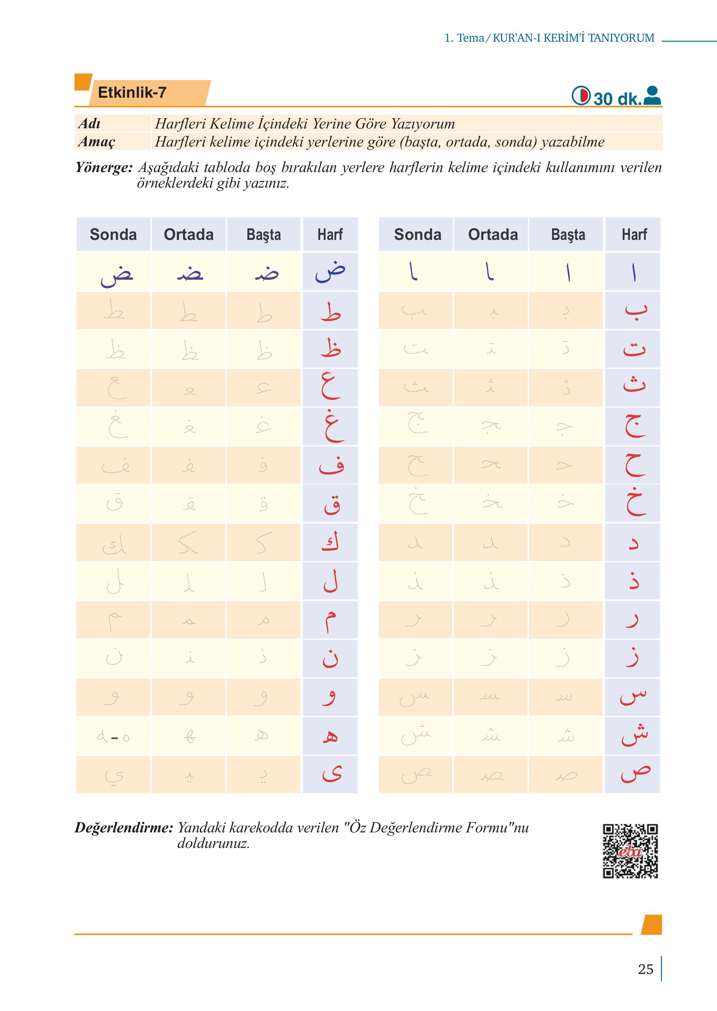5. Sınıf Meb Yayınları Kur'an- Kerim Ders Kitabı Sayfa 25 Cevapları