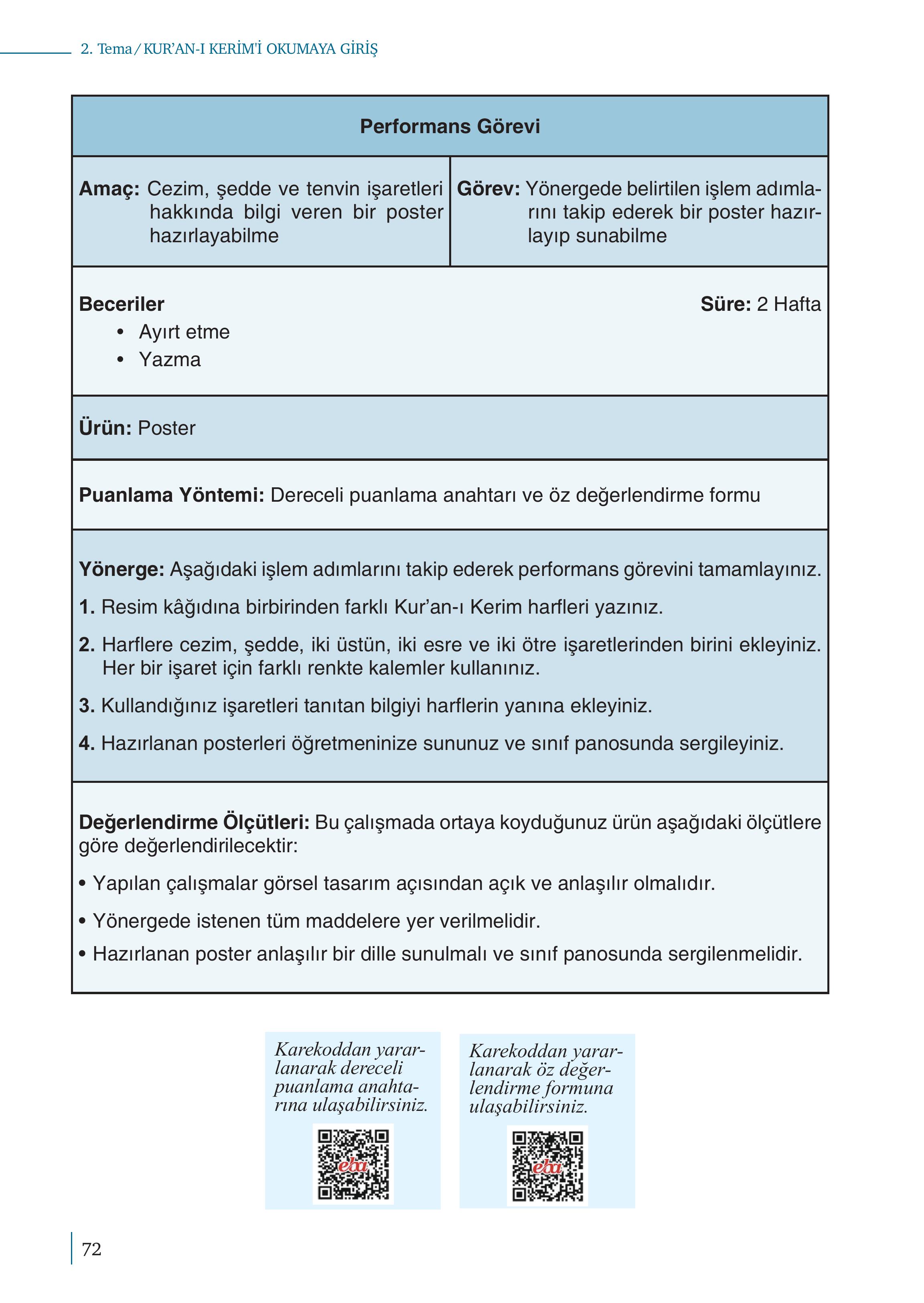 5. Sınıf Meb Yayınları Kur'an- Kerim Ders Kitabı Sayfa 72 Cevapları