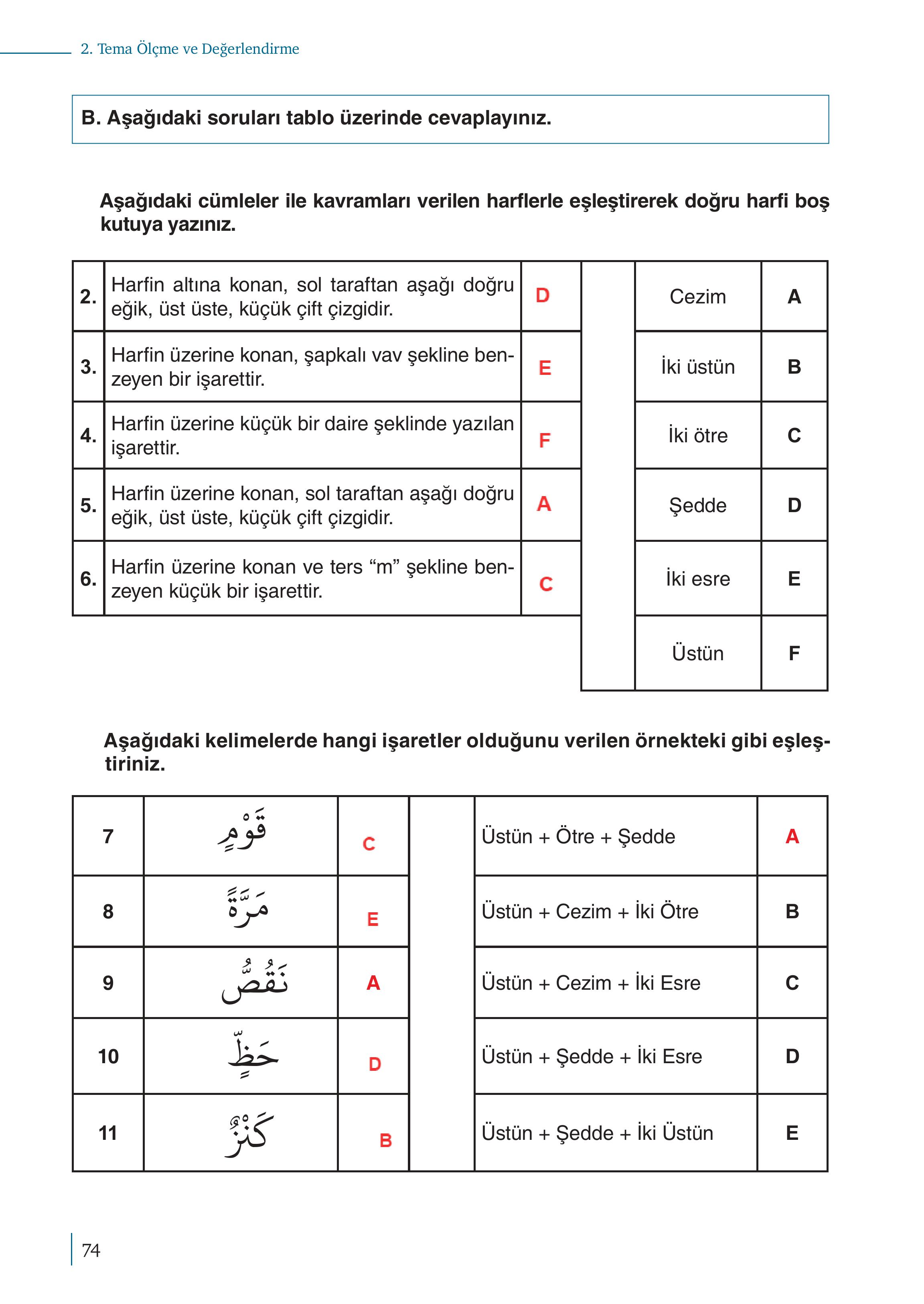 5. Sınıf Meb Yayınları Kur'an- Kerim Ders Kitabı Sayfa 74 Cevapları 5. Sınıf Meb Yayınları Kur'an- Kerim Ders Kitabı Sayfa 74 Cevapları