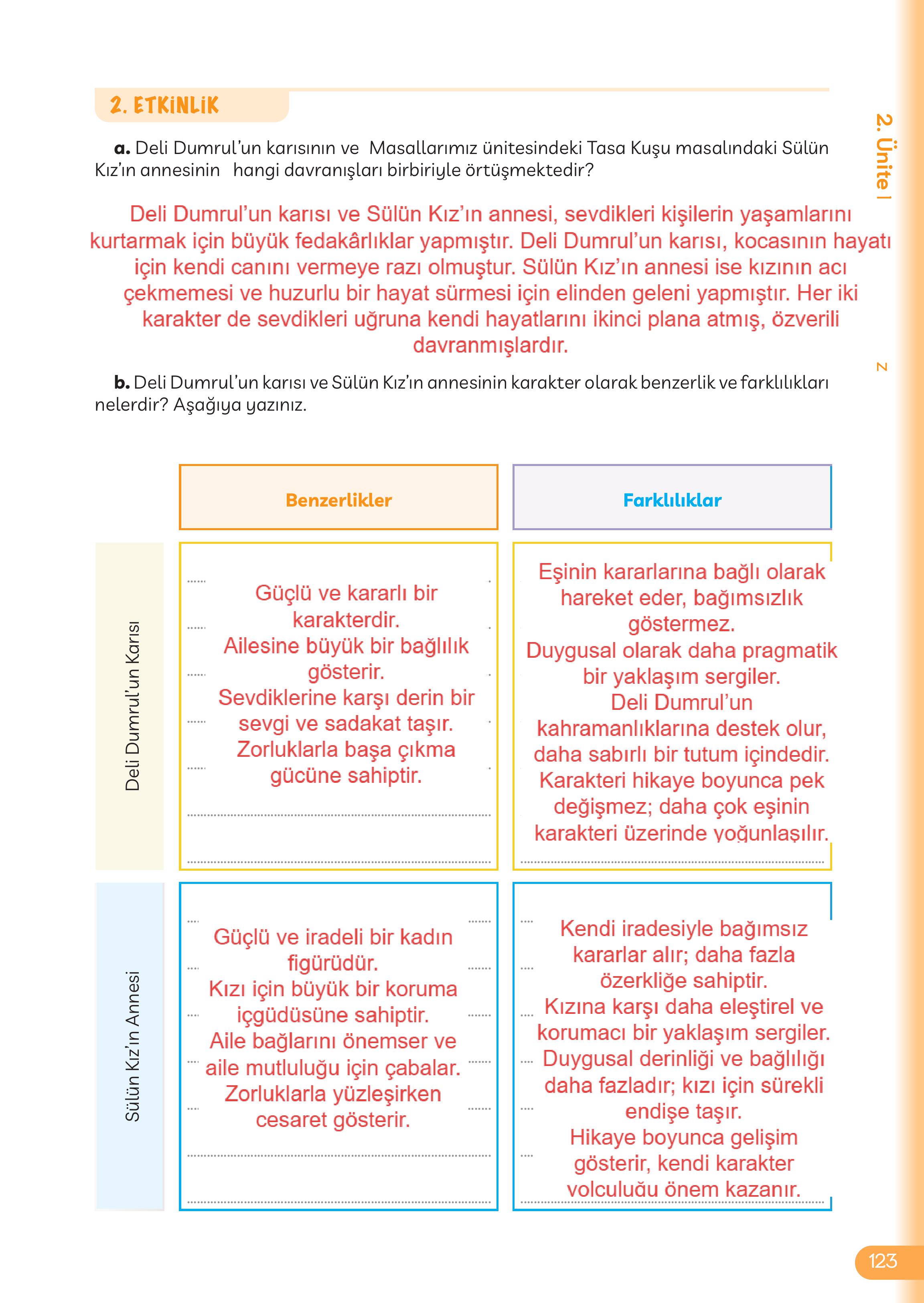 5. Sınıf Meb Yayınları Masal Ve Destanlarımız Ders Kitabı Sayfa 124 Cevapları