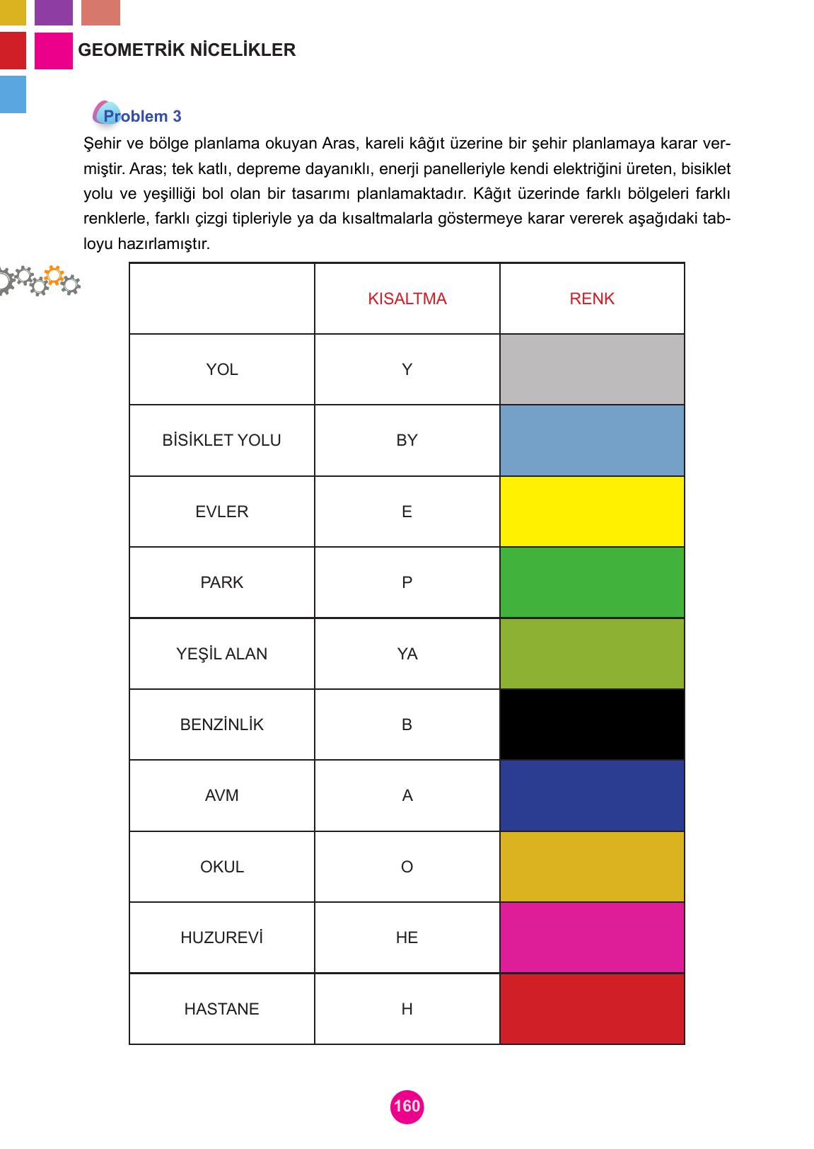 5. Sınıf Meb Yayınları Matematik Ders Kitabı Sayfa 160 Cevapları