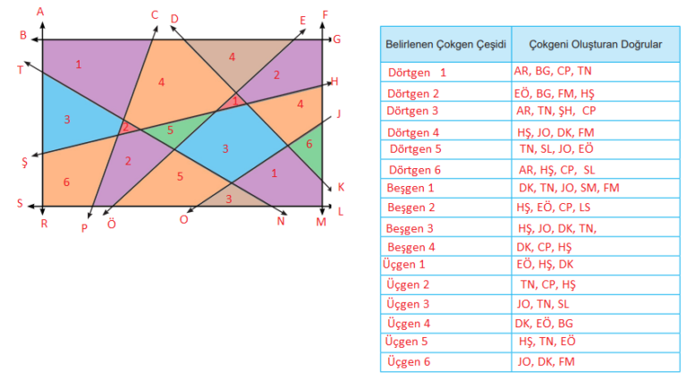 5. Sınıf Meb Yayınları Matematik Ders Kitabı Sayfa 59 Cevapları