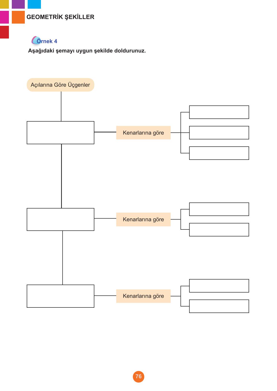 5. Sınıf Meb Yayınları Matematik Ders Kitabı Sayfa 76 Cevapları