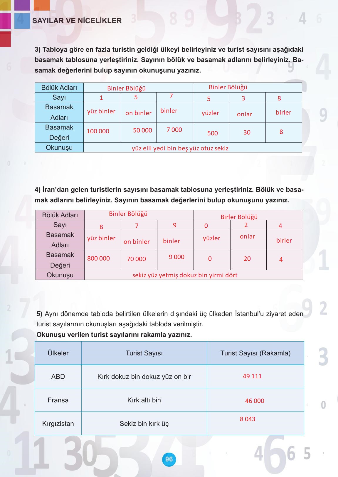 5. Sınıf Meb Yayınları Matematik Ders Kitabı Sayfa 96 Cevapları